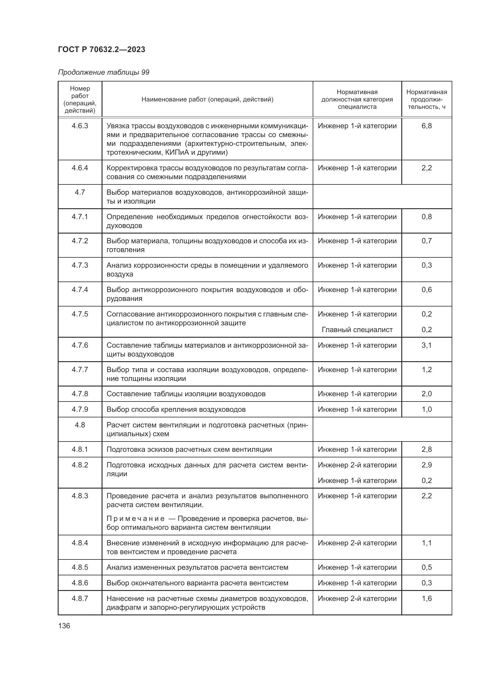 ГОСТ Р 70632.2-2023, страница 140