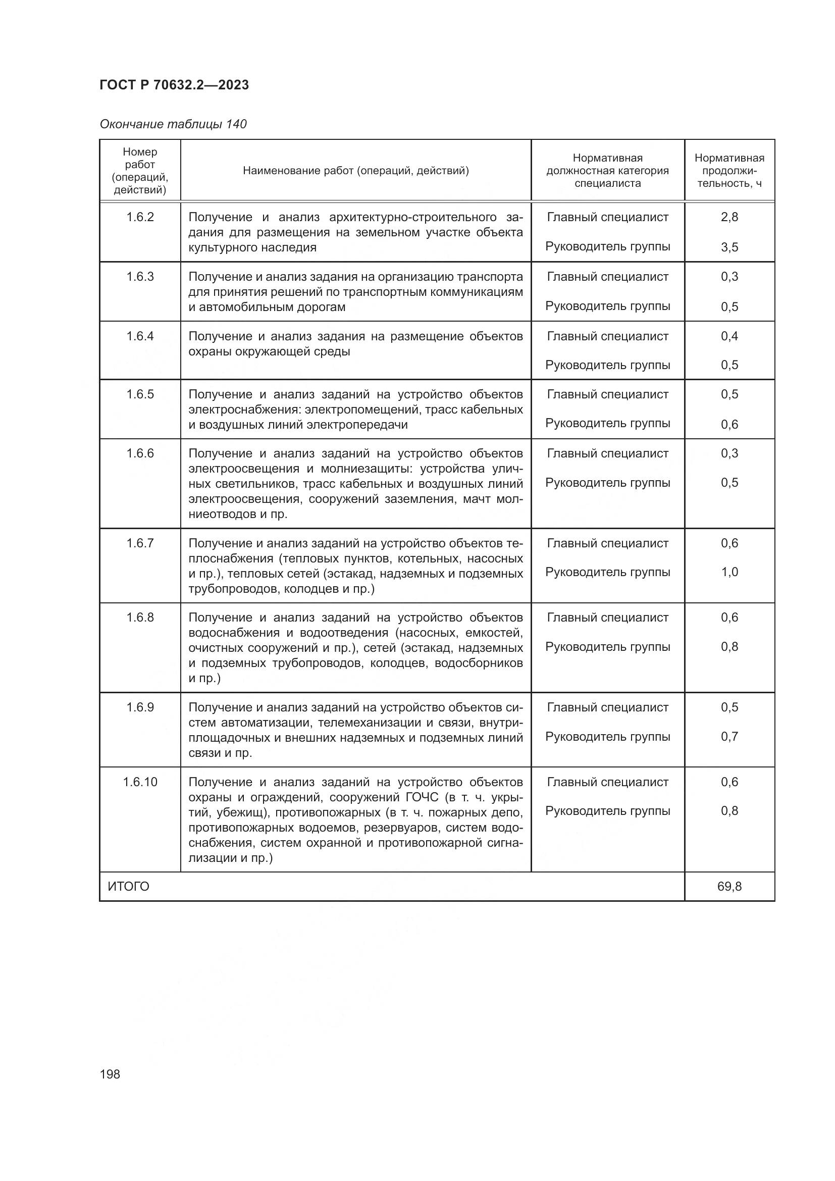 ГОСТ Р 70632.2-2023, страница 202
