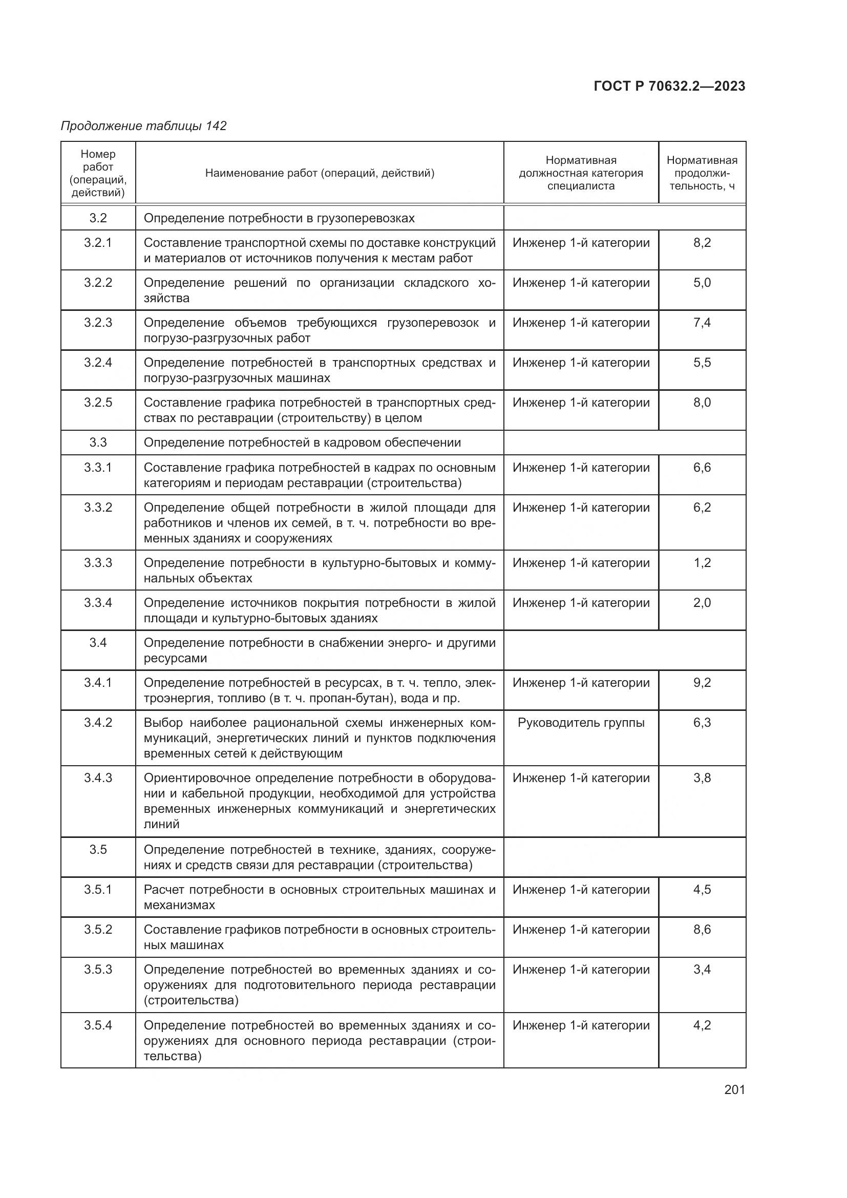 ГОСТ Р 70632.2-2023, страница 205