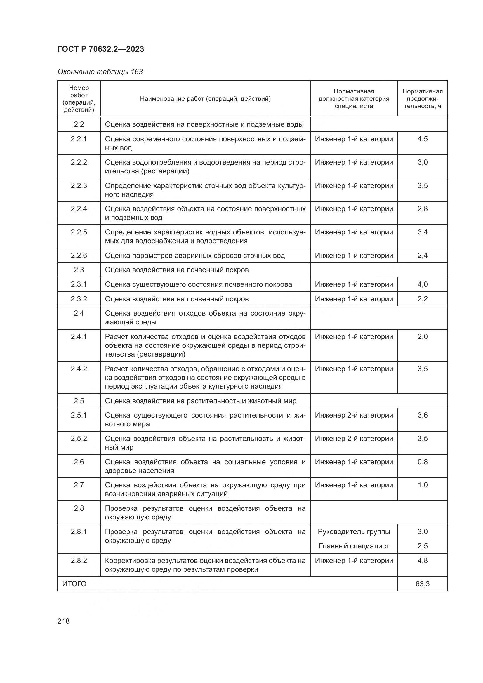 ГОСТ Р 70632.2-2023, страница 222