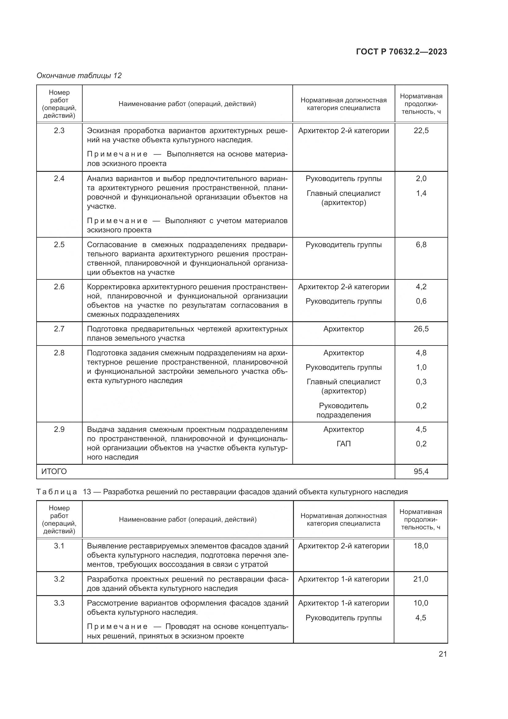 ГОСТ Р 70632.2-2023, страница 25