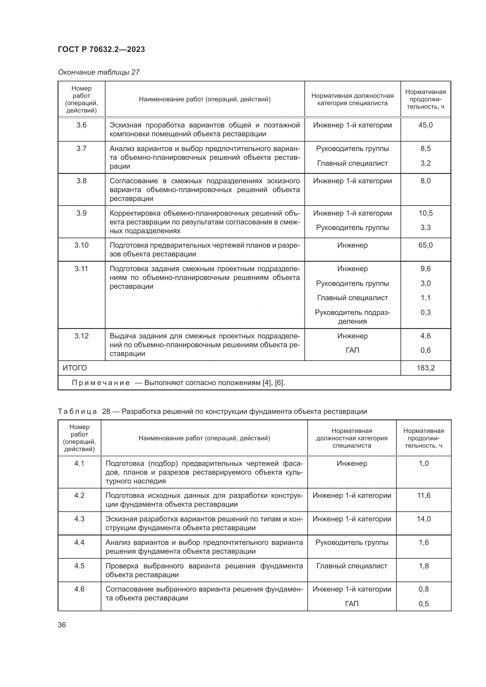ГОСТ Р 70632.2-2023, страница 40