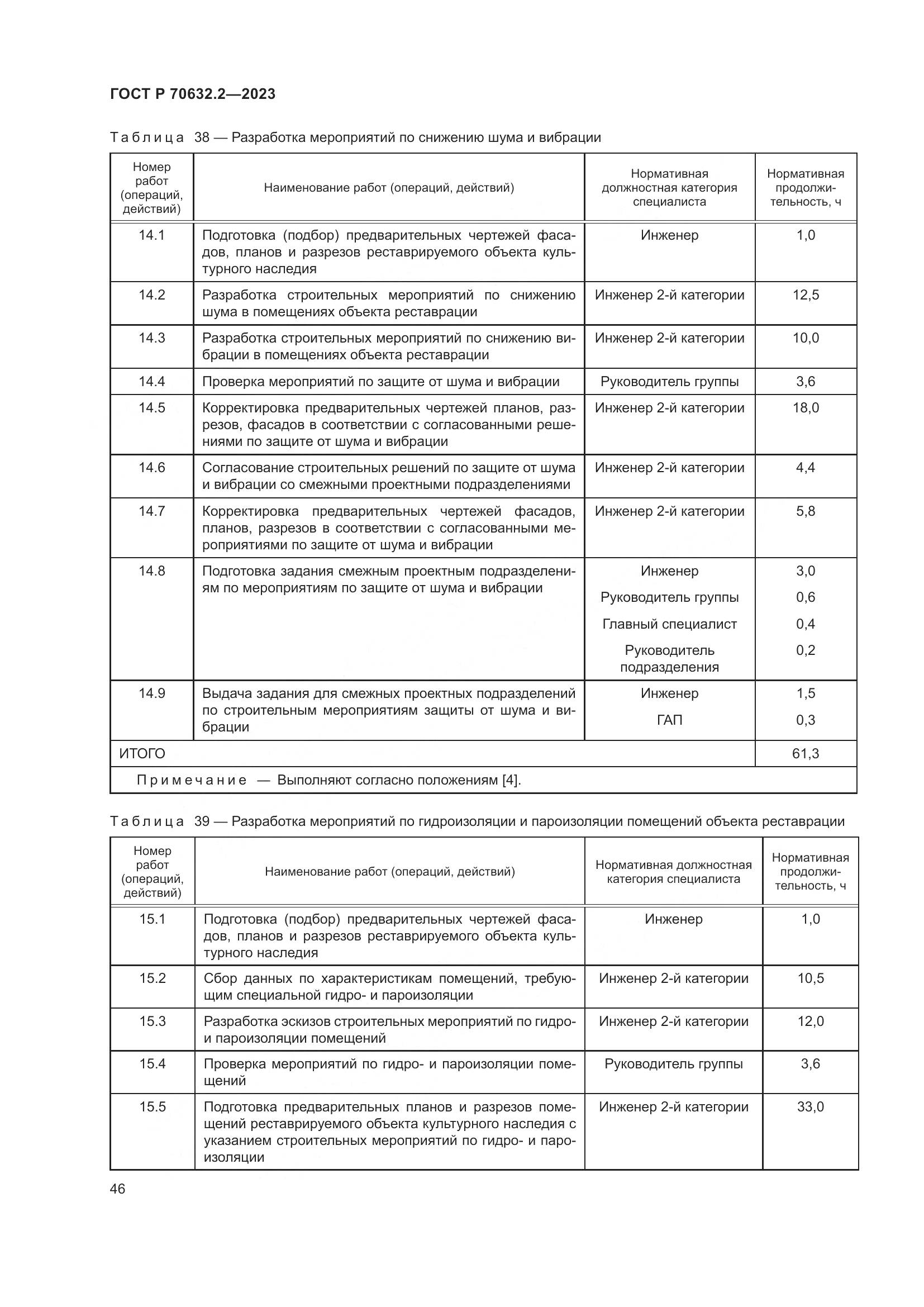 ГОСТ Р 70632.2-2023, страница 50