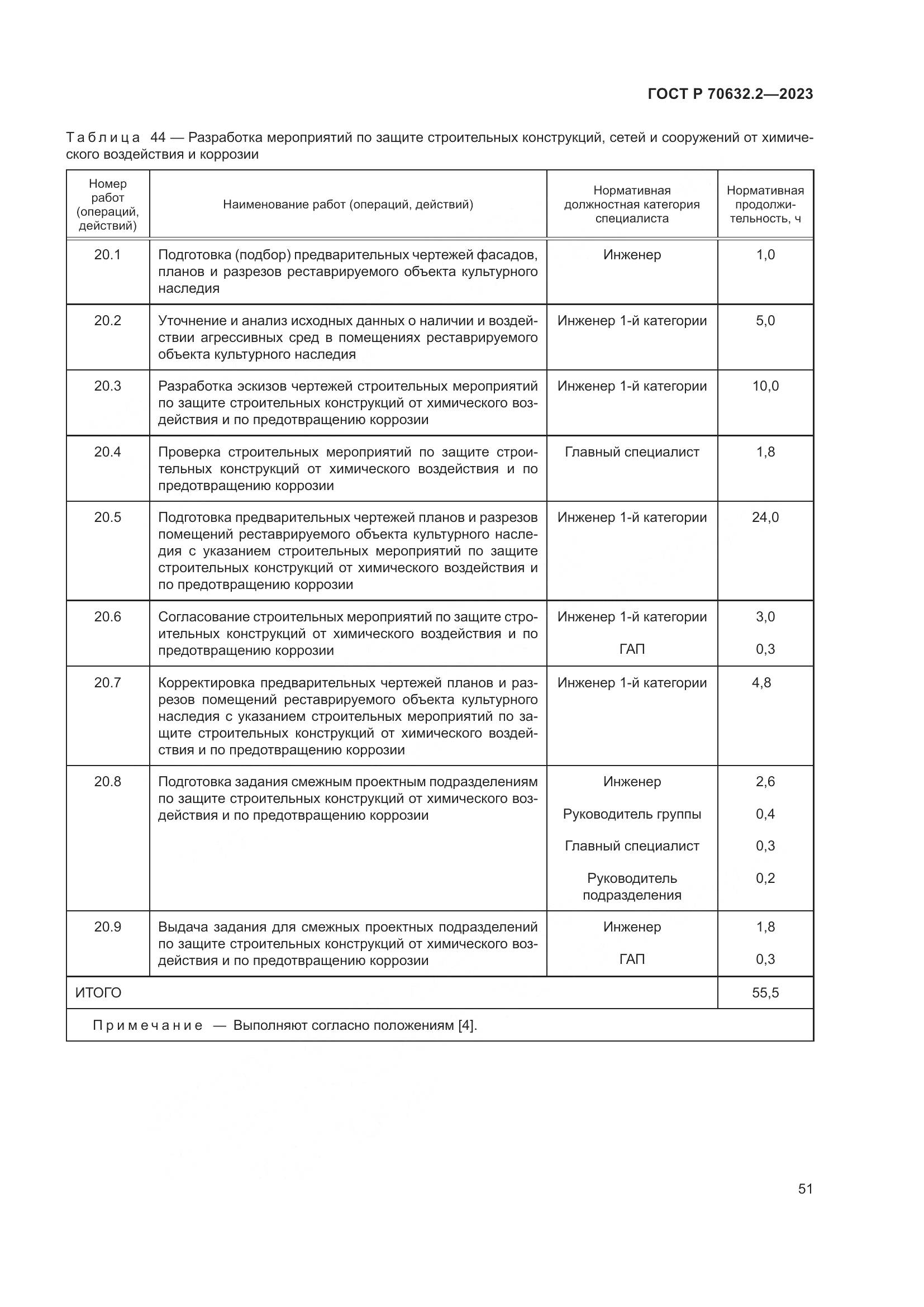 ГОСТ Р 70632.2-2023, страница 55