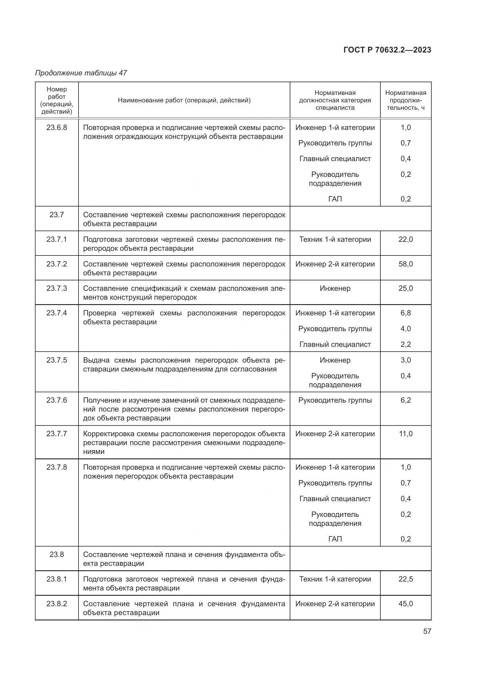 ГОСТ Р 70632.2-2023, страница 61