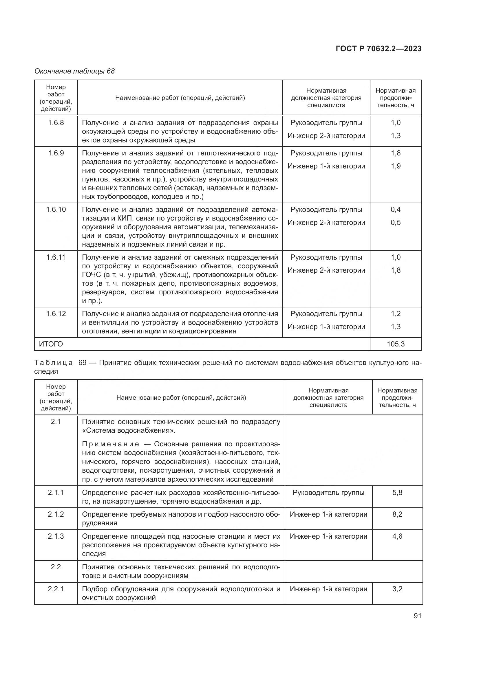 ГОСТ Р 70632.2-2023, страница 95