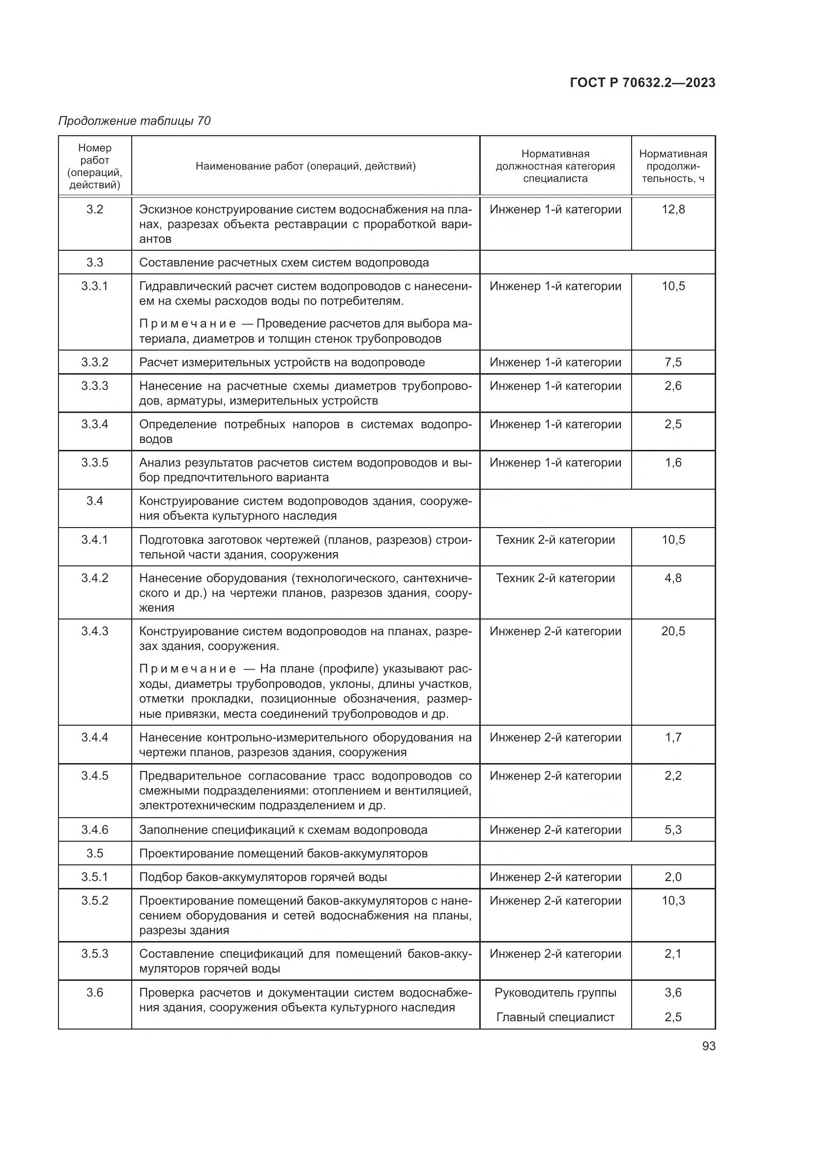ГОСТ Р 70632.2-2023, страница 97