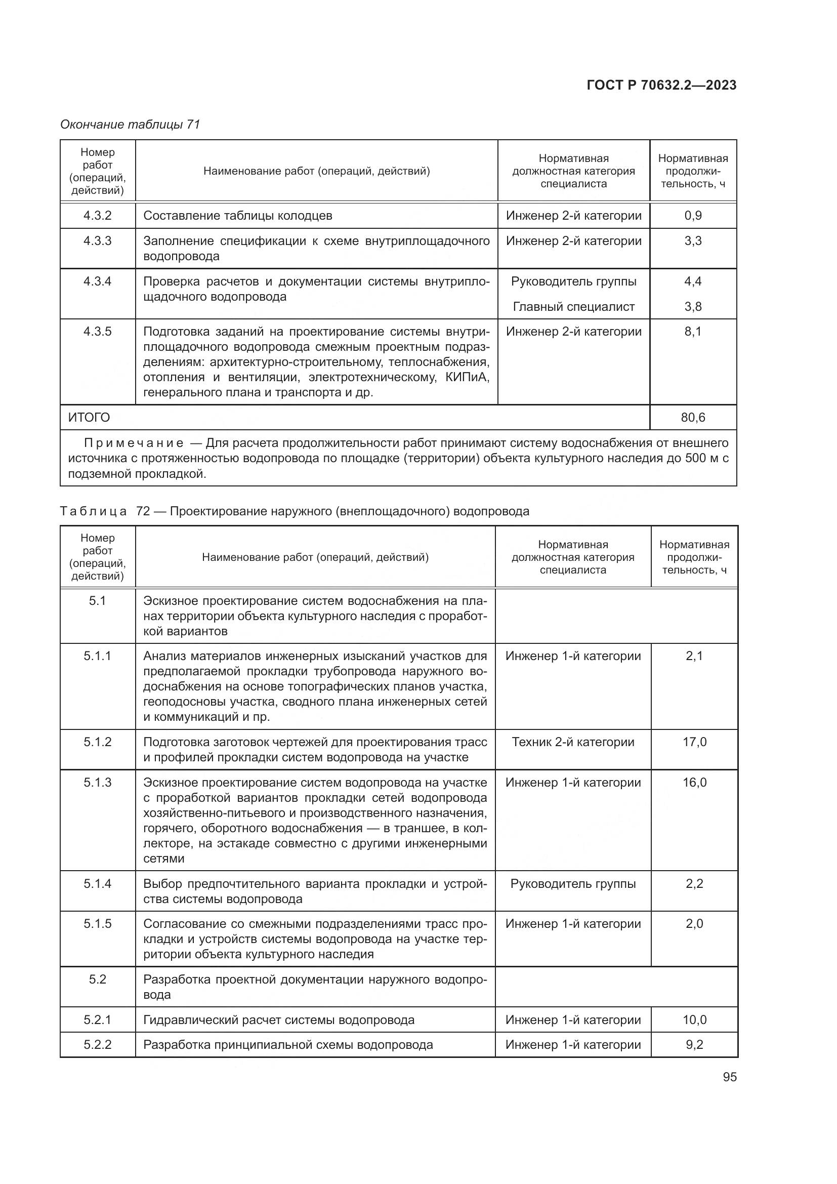 ГОСТ Р 70632.2-2023, страница 99