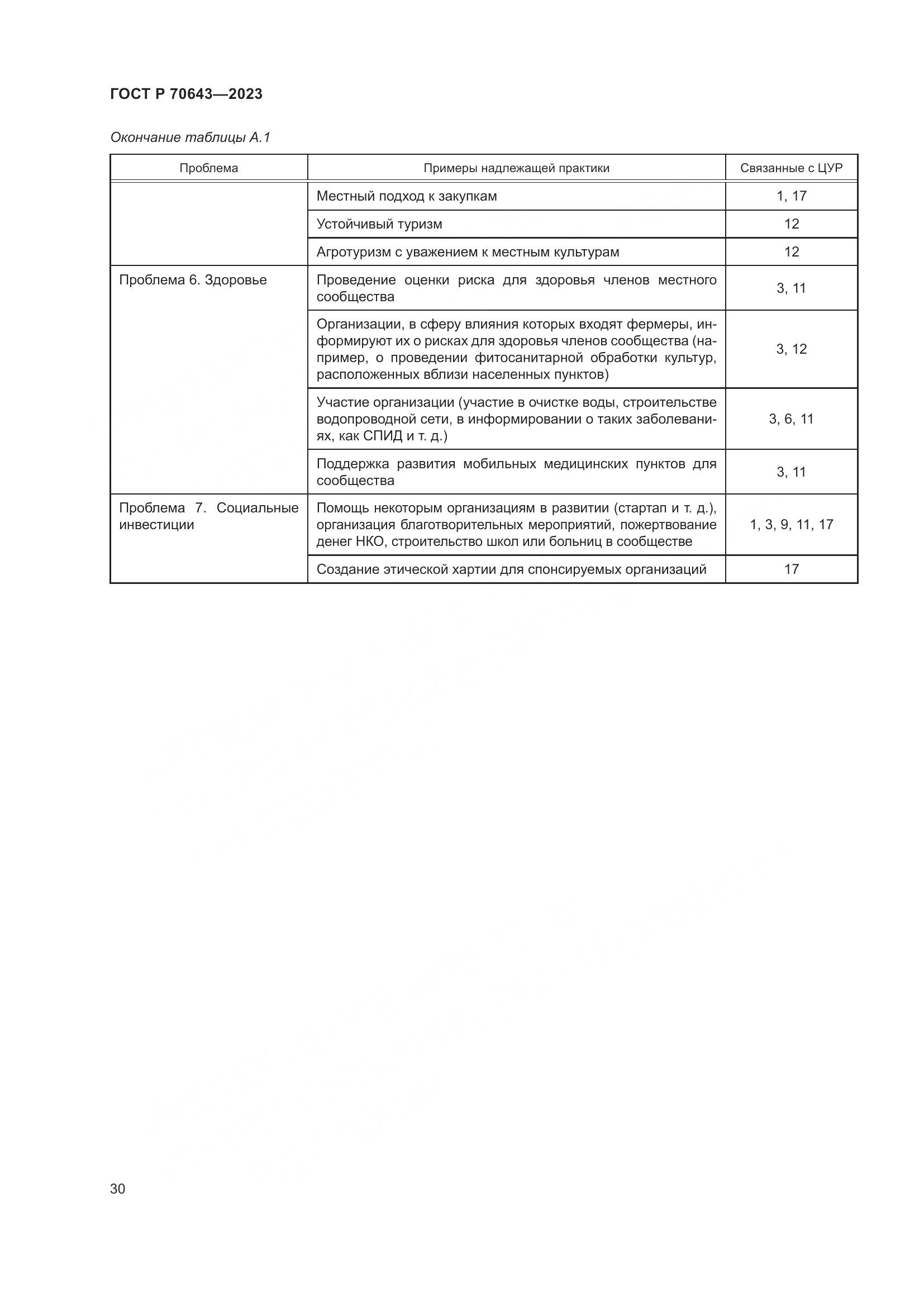 ГОСТ Р 70643-2023, страница 36