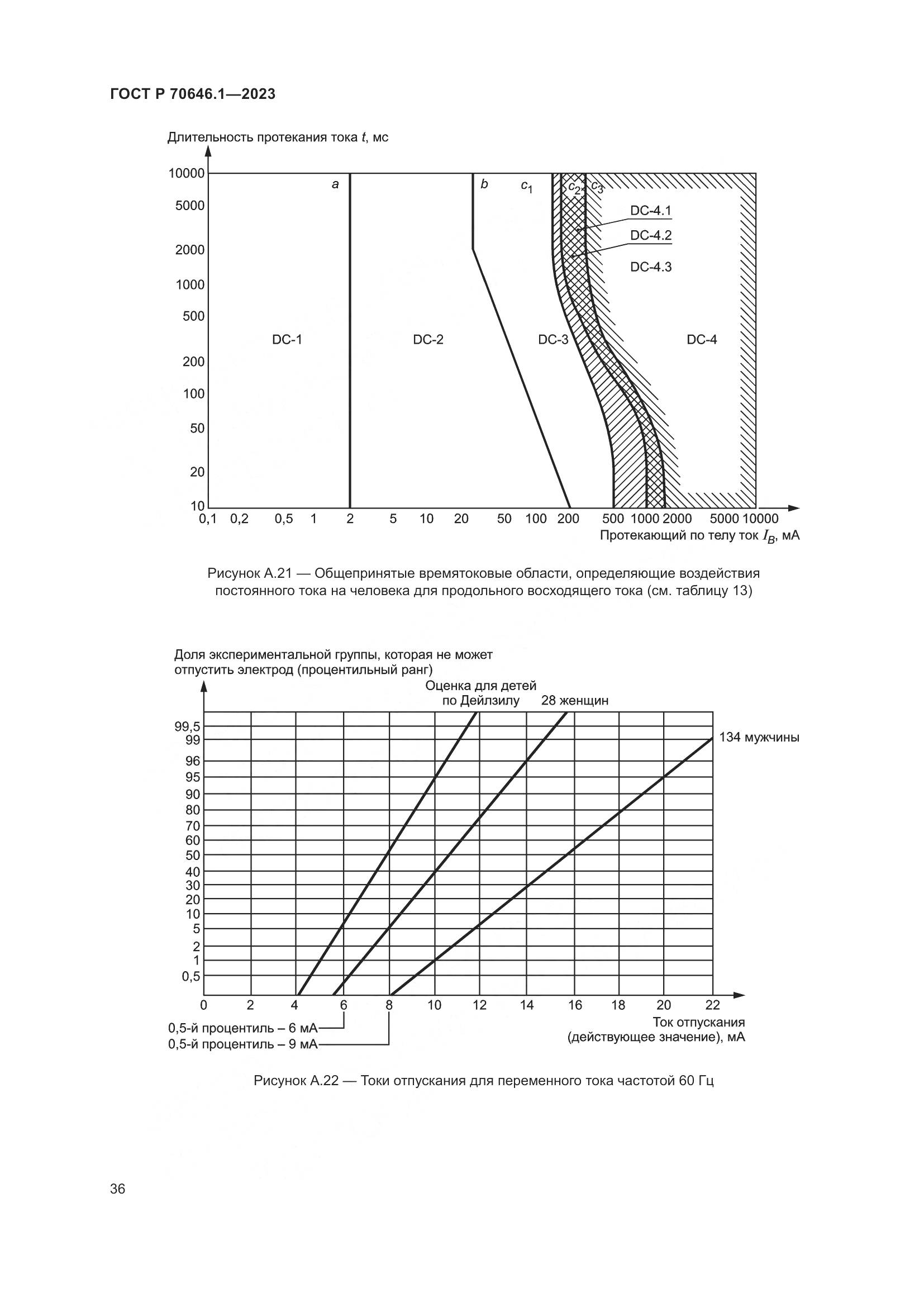 ГОСТ Р 70646.1-2023, страница 40