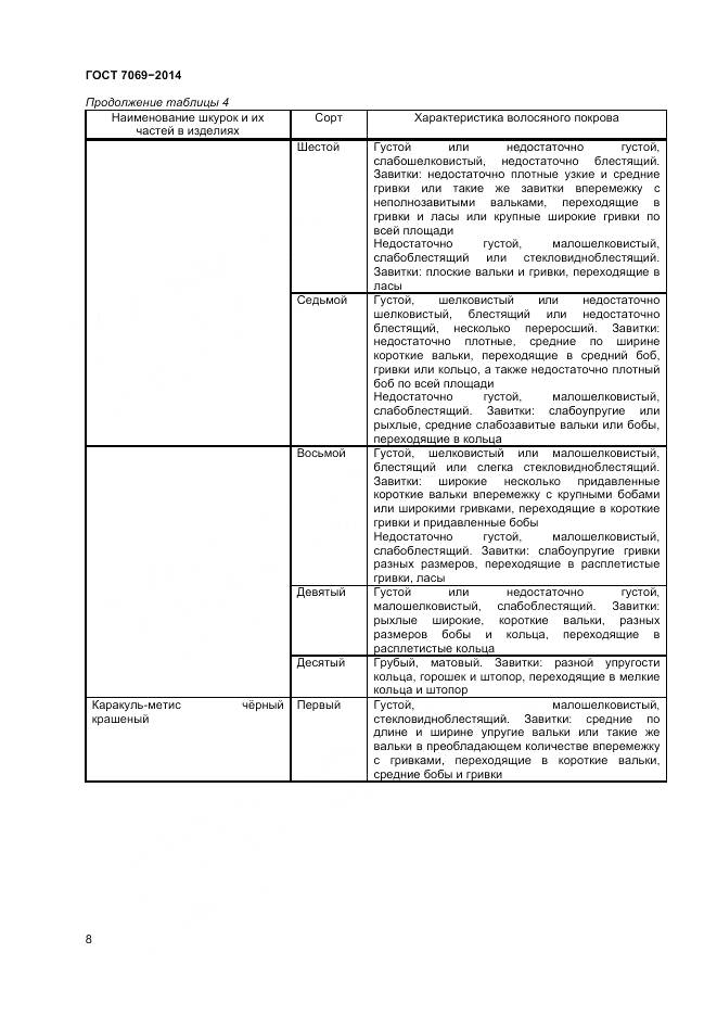 ГОСТ 7069-2014, страница 12