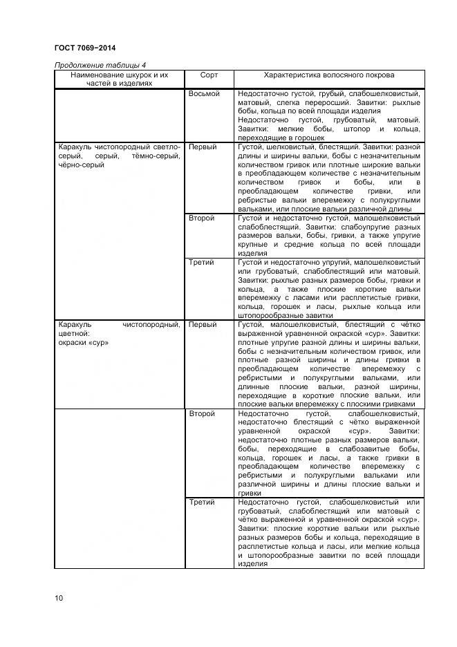 ГОСТ 7069-2014, страница 14
