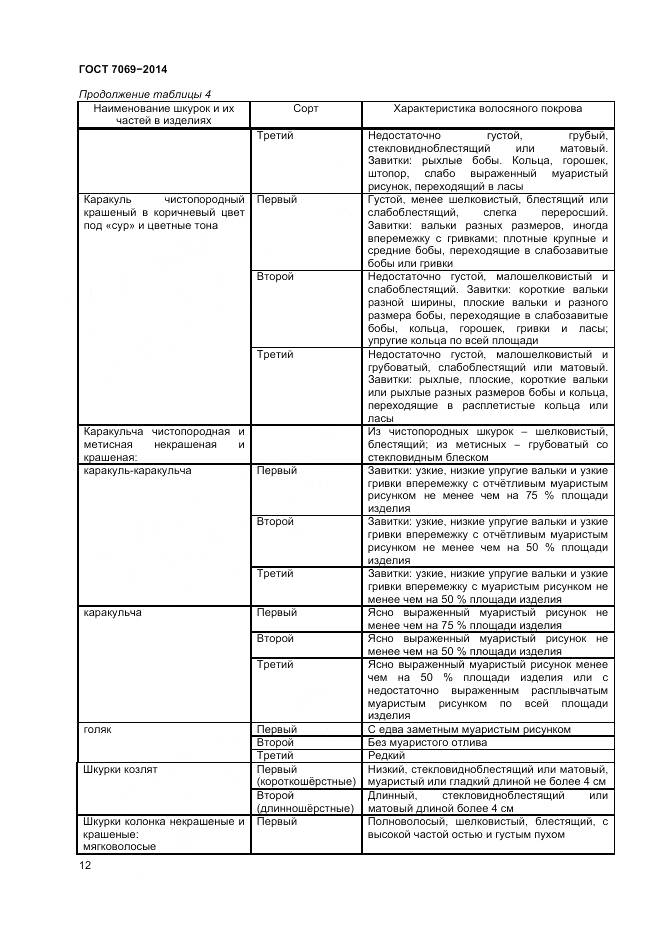 ГОСТ 7069-2014, страница 16