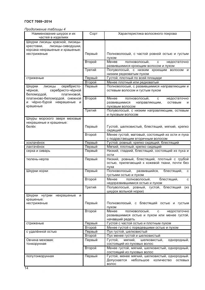 ГОСТ 7069-2014, страница 18