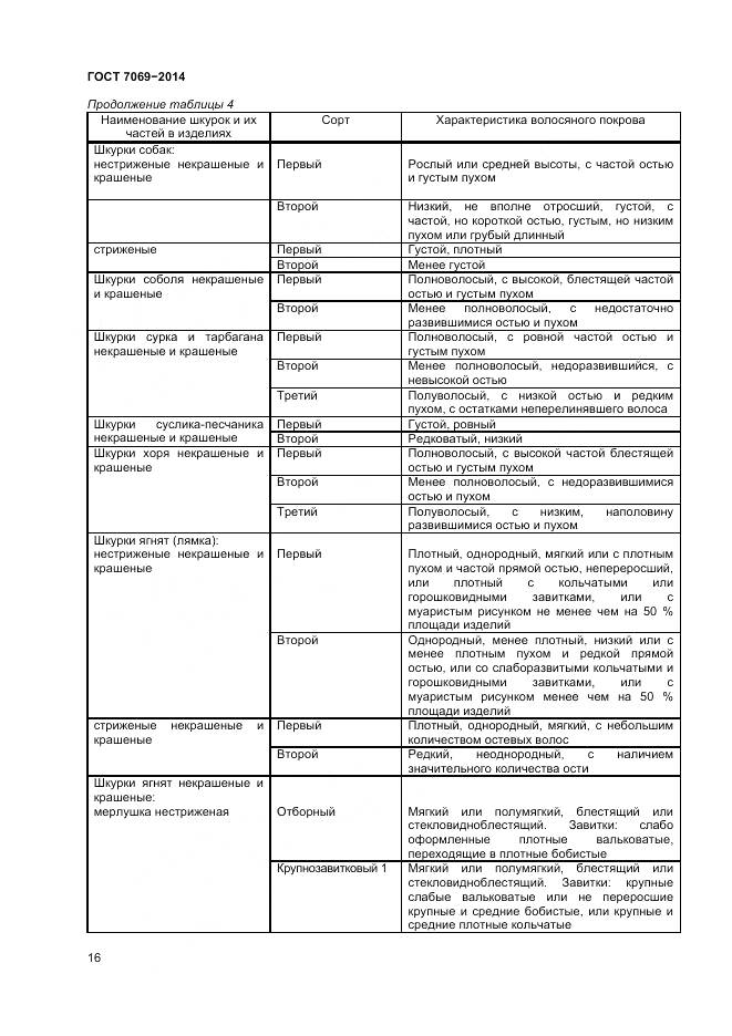 ГОСТ 7069-2014, страница 20