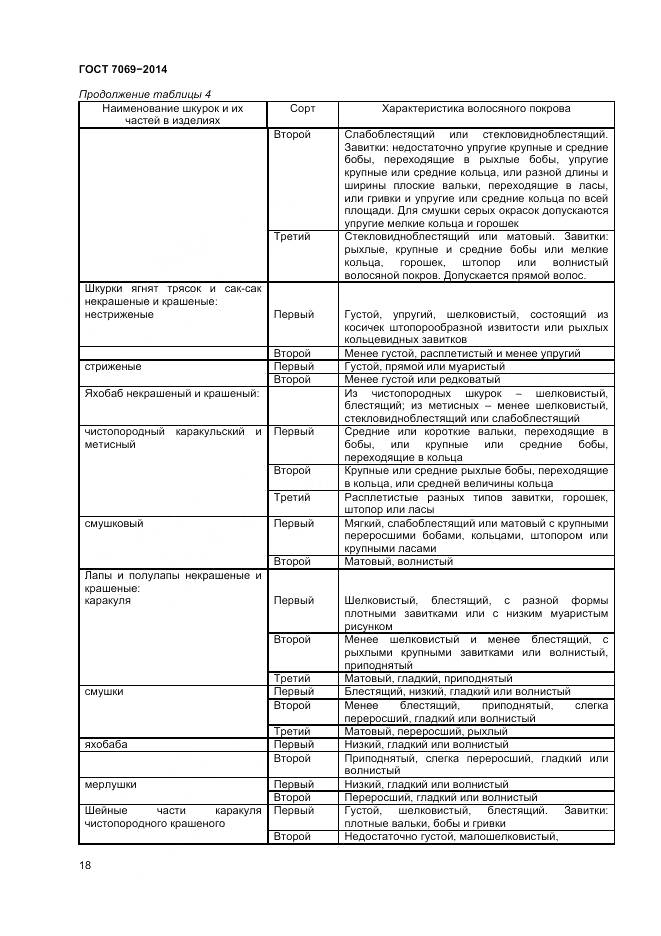 ГОСТ 7069-2014, страница 22