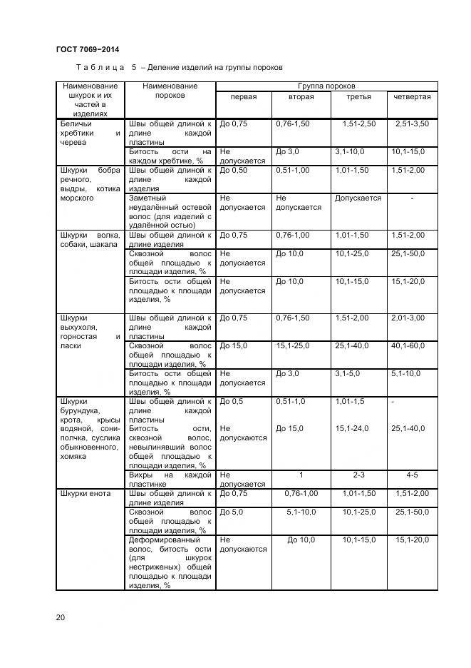 ГОСТ 7069-2014, страница 24