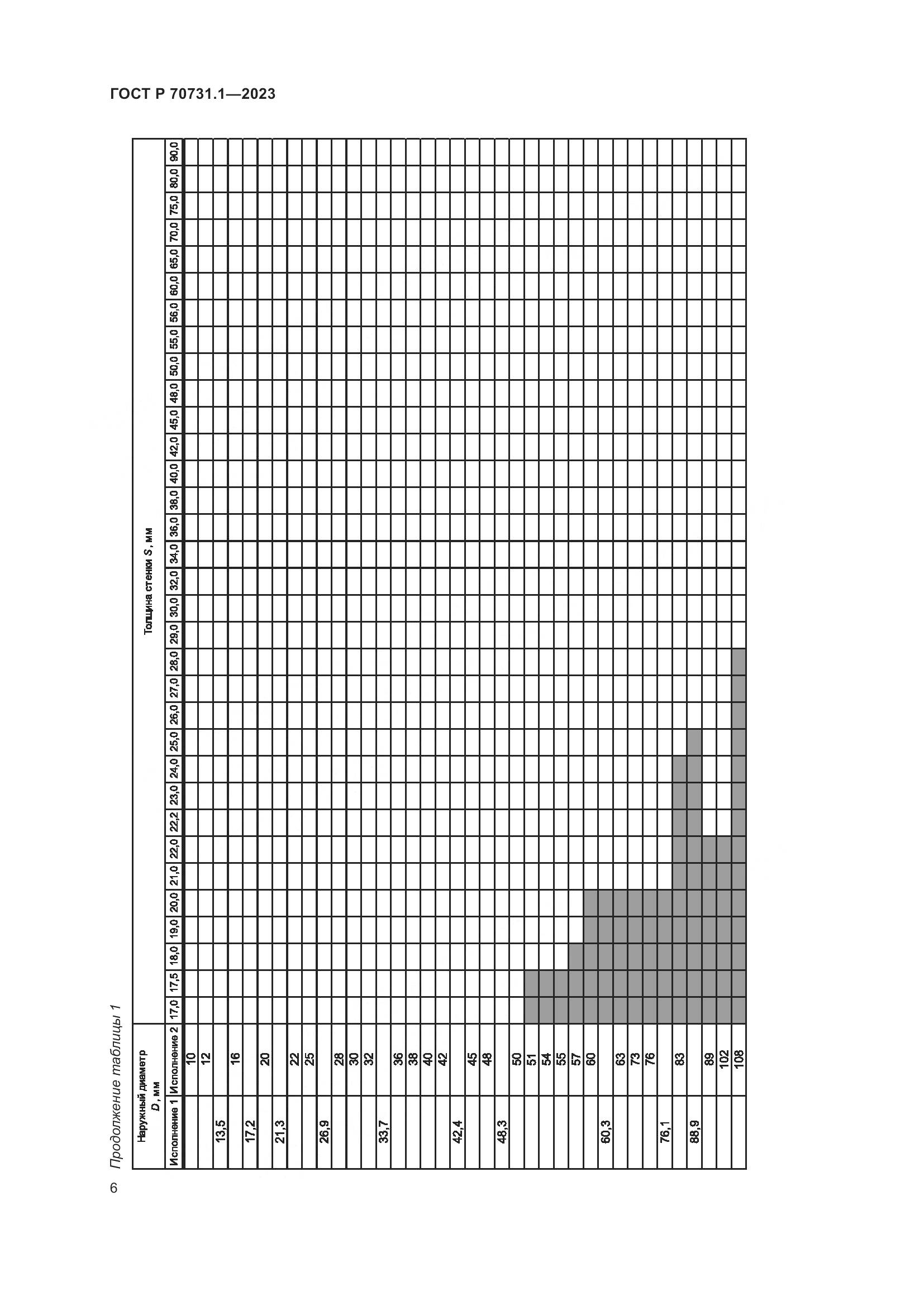 ГОСТ Р 70731.1-2023, страница 10