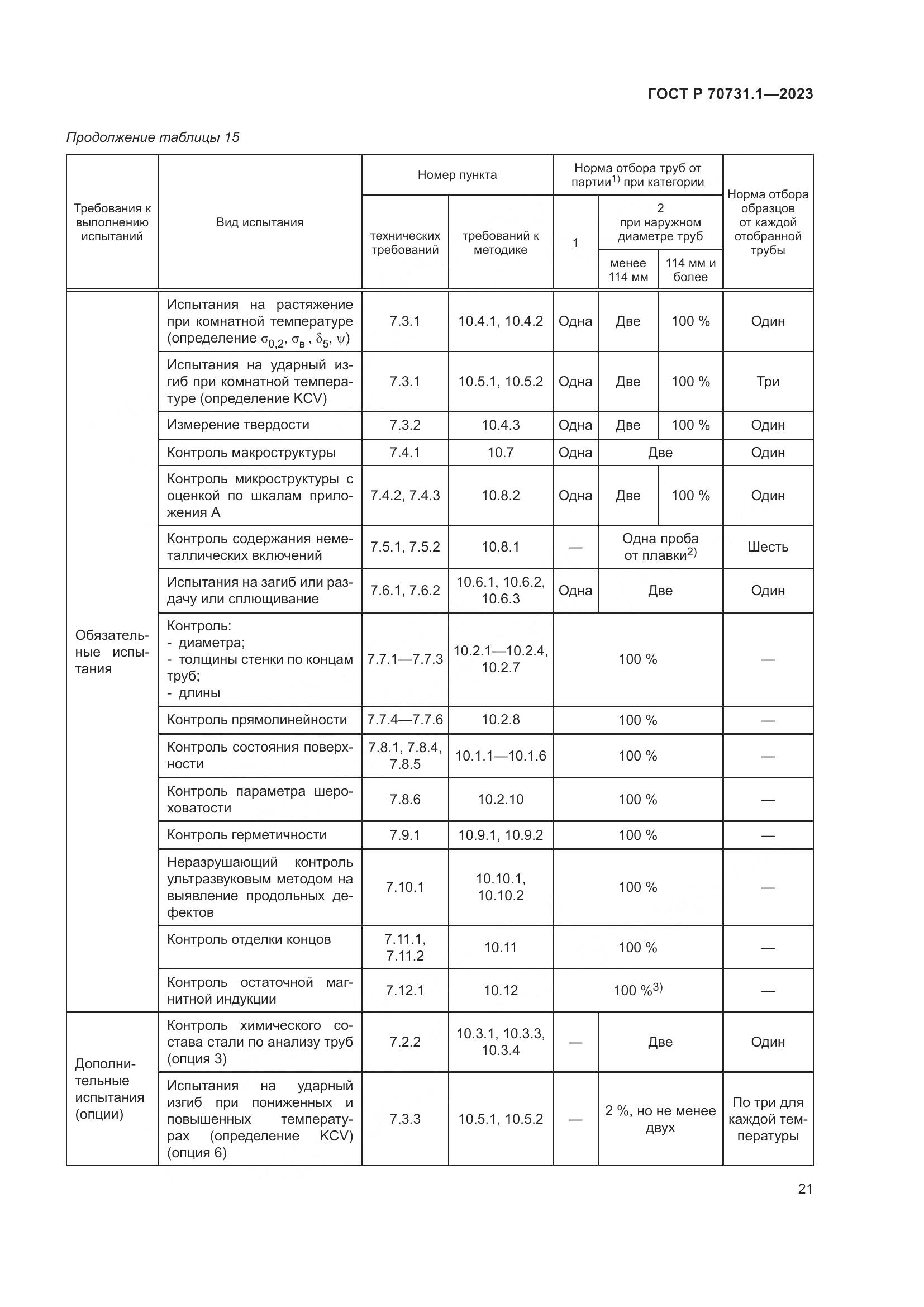ГОСТ Р 70731.1-2023, страница 25
