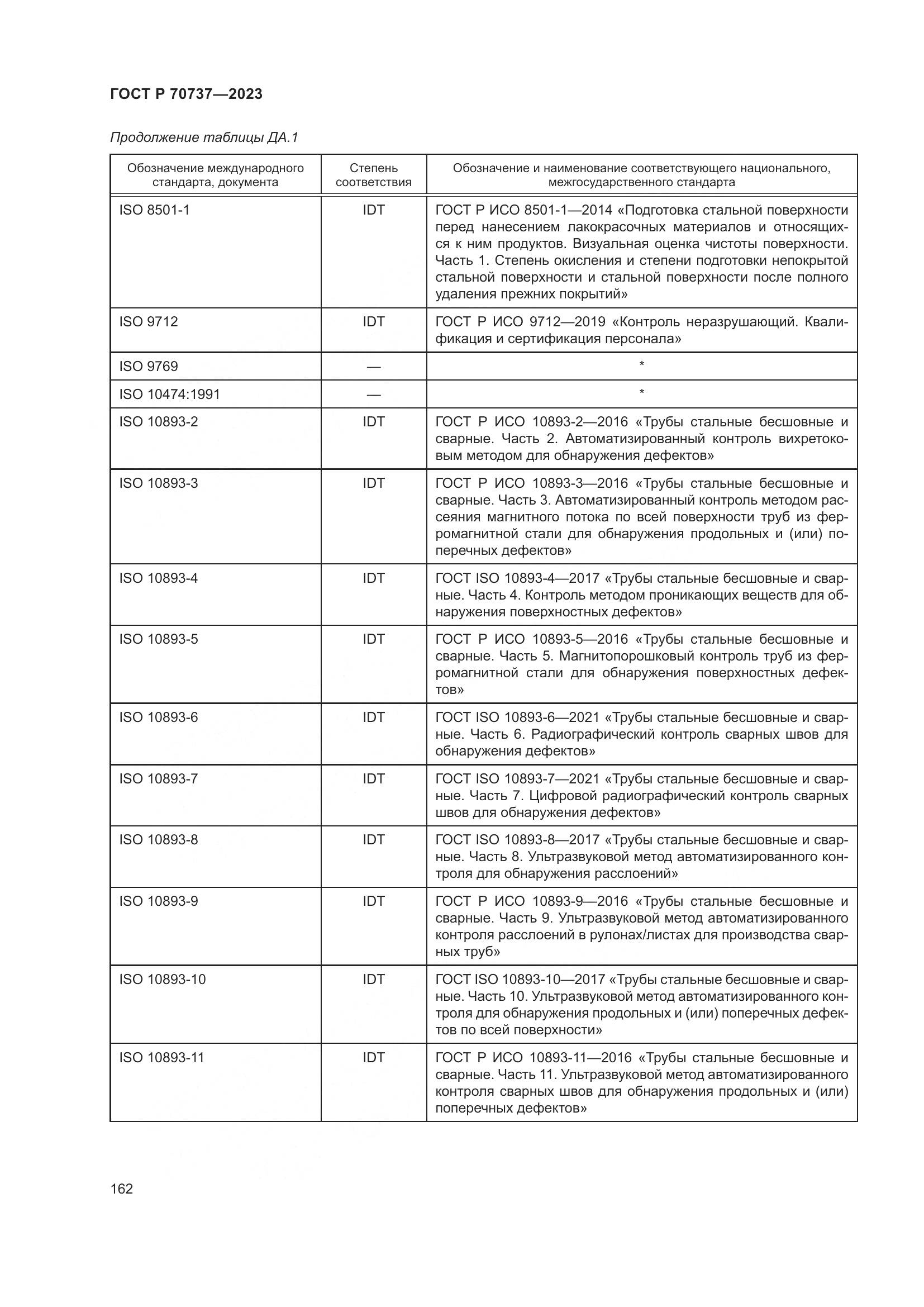 ГОСТ Р 70737-2023, страница 168