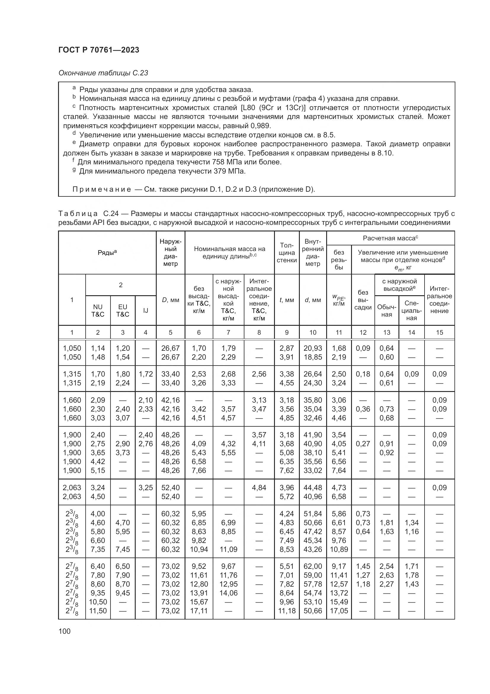 ГОСТ Р 70761-2023, страница 107