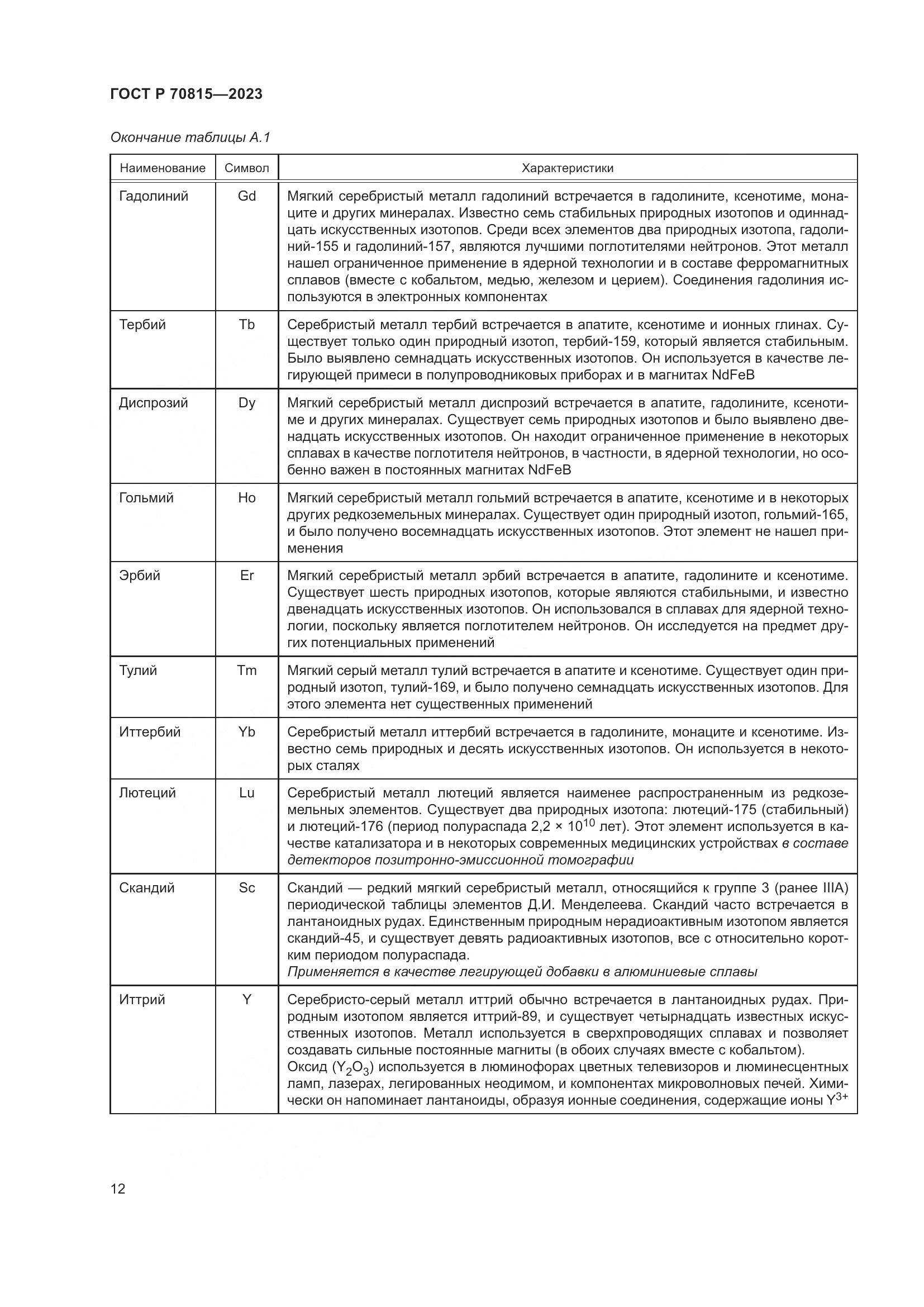 ГОСТ Р 70815-2023, страница 16
