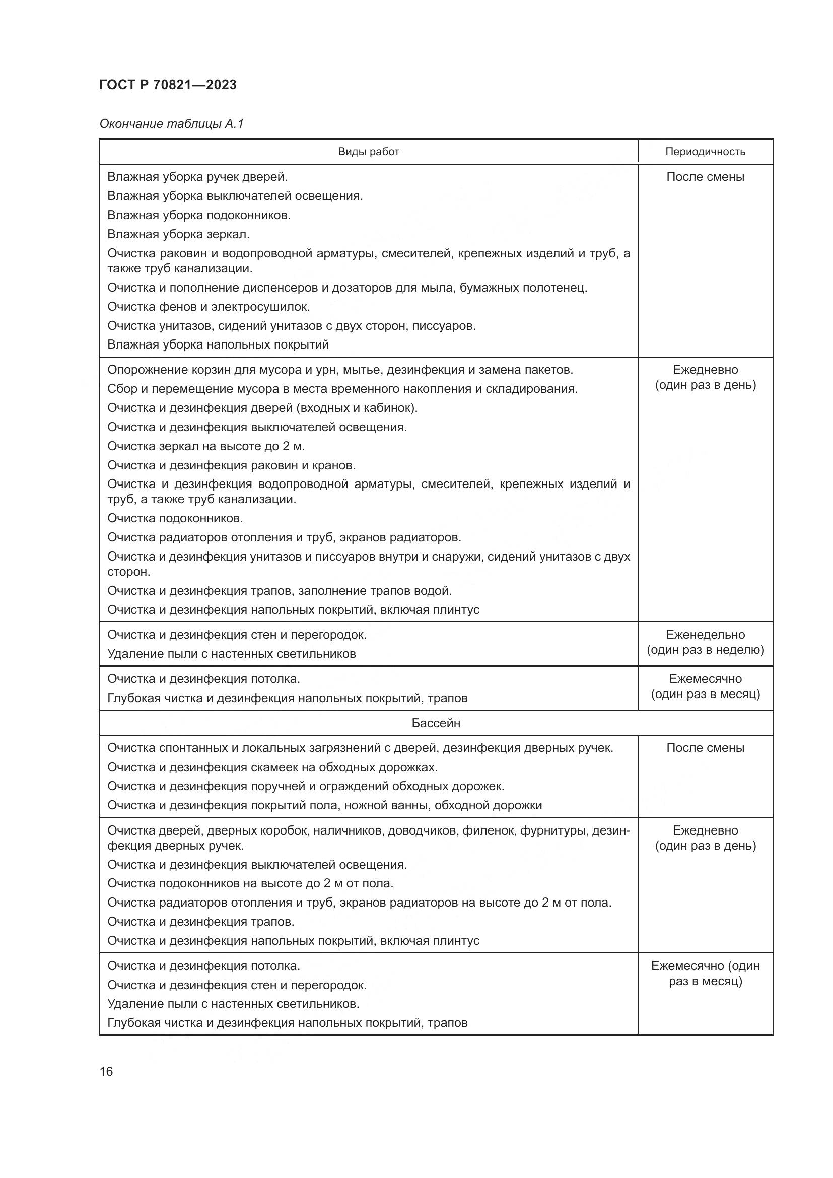 ГОСТ Р 70821-2023, страница 20