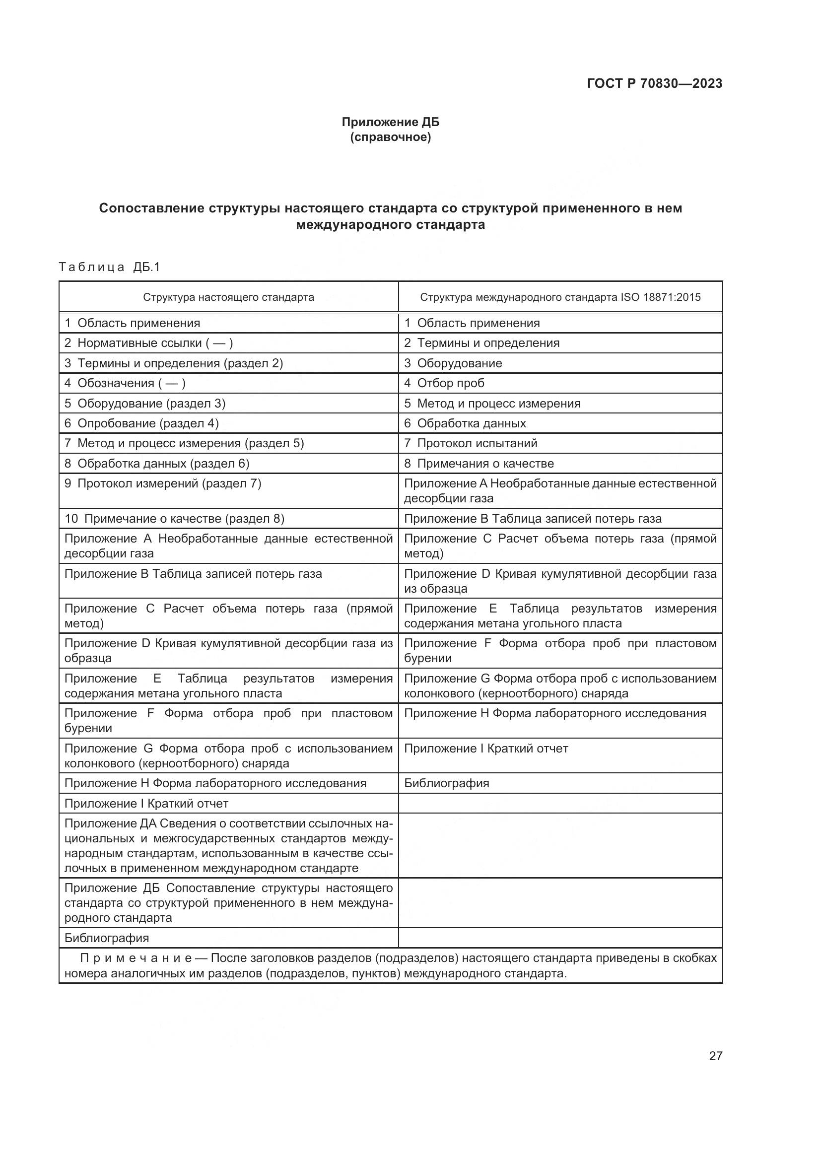 ГОСТ Р 70830-2023, страница 31