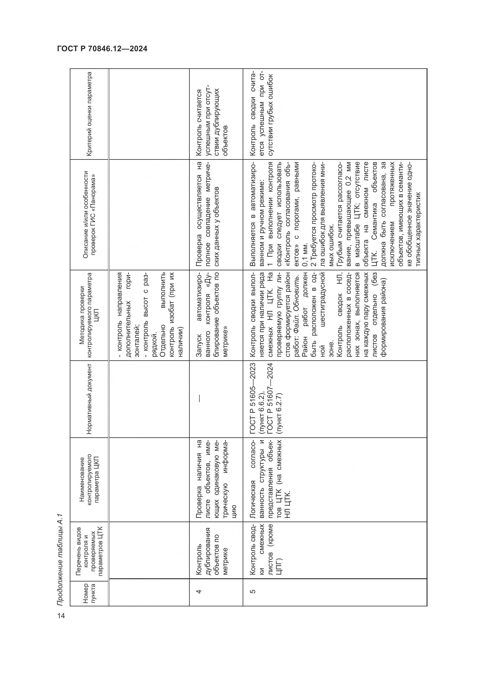 ГОСТ Р 70846.12-2024, страница 18