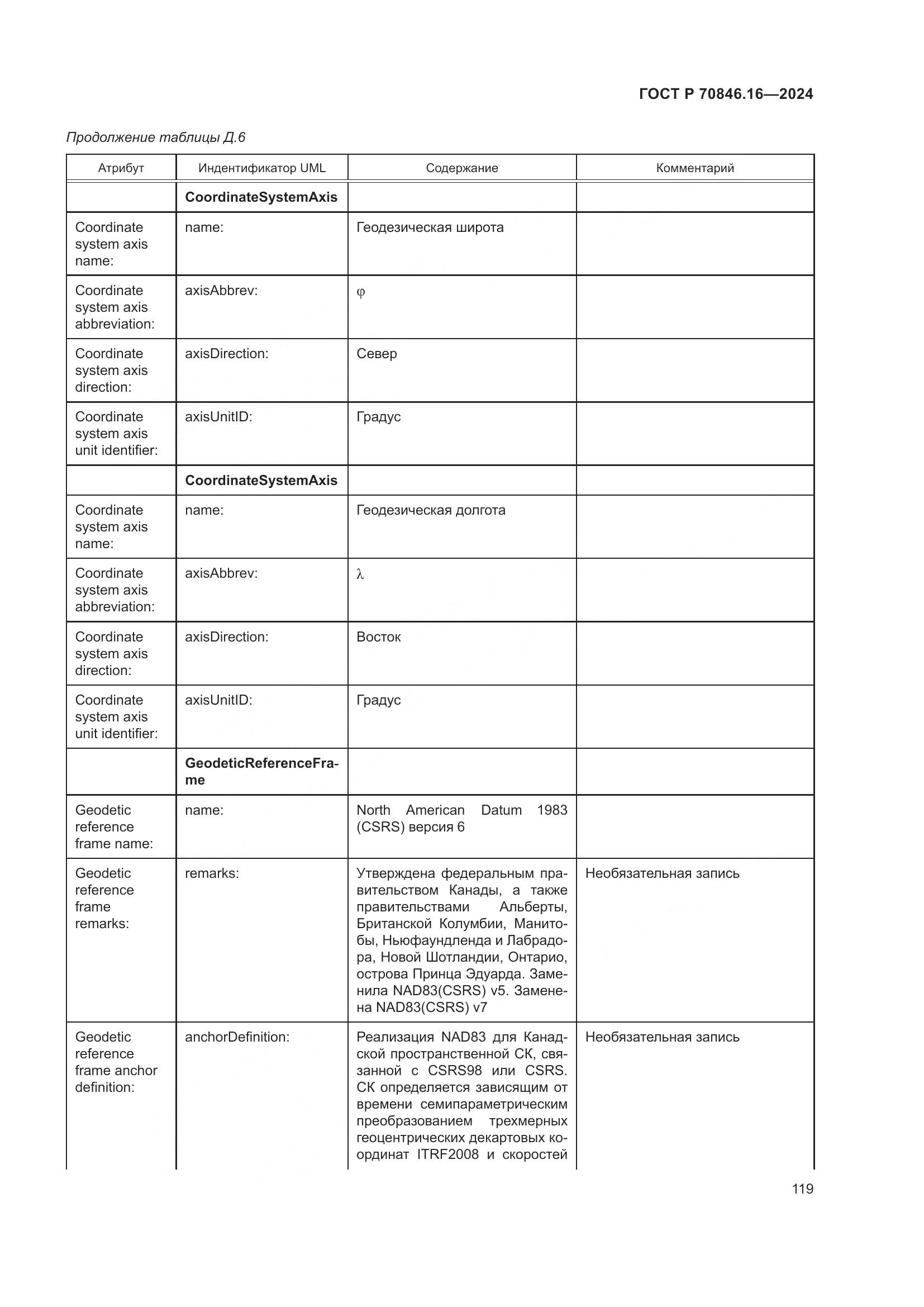 ГОСТ Р 70846.16-2024, страница 125