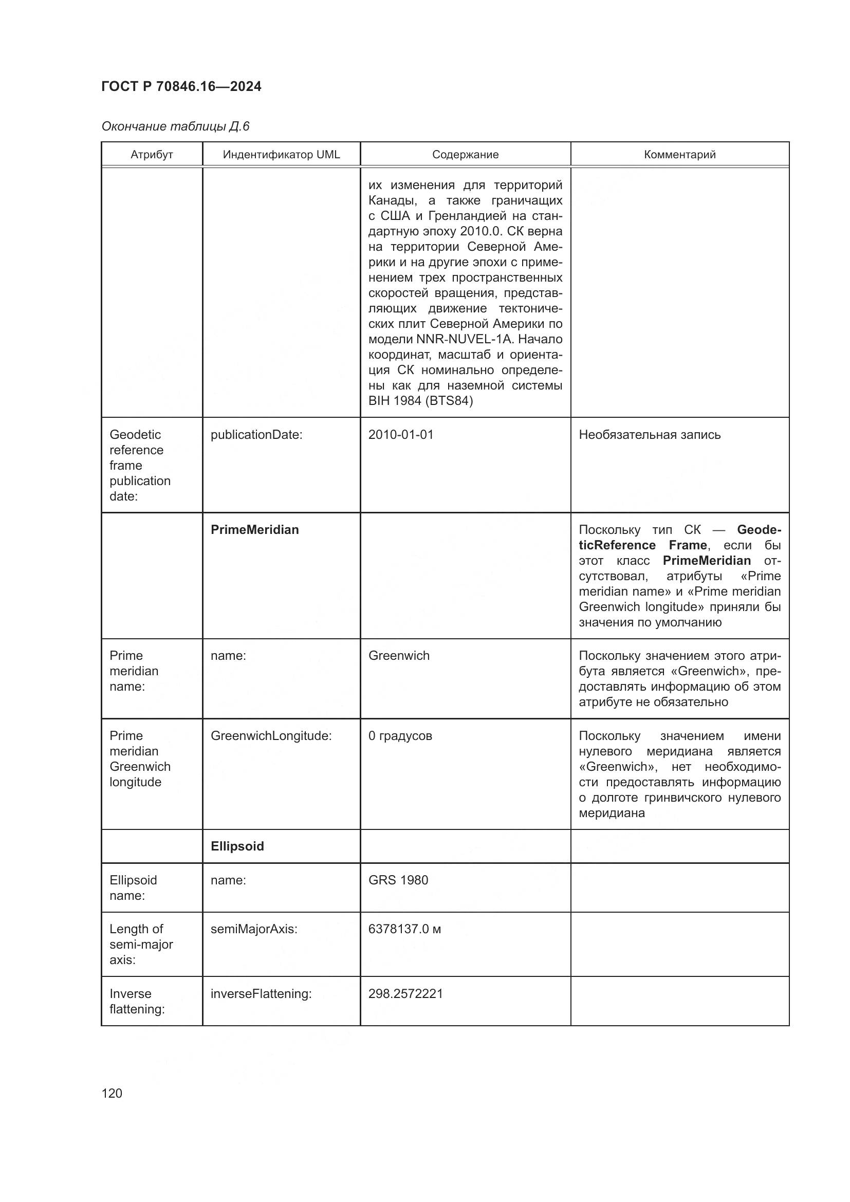 ГОСТ Р 70846.16-2024, страница 126