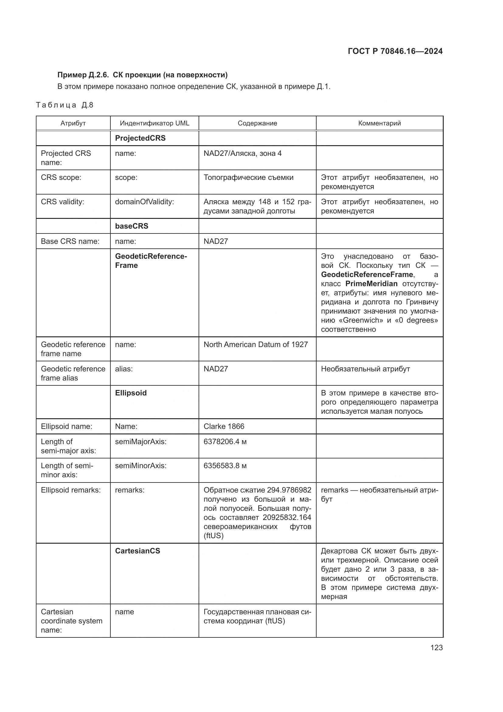 ГОСТ Р 70846.16-2024, страница 129
