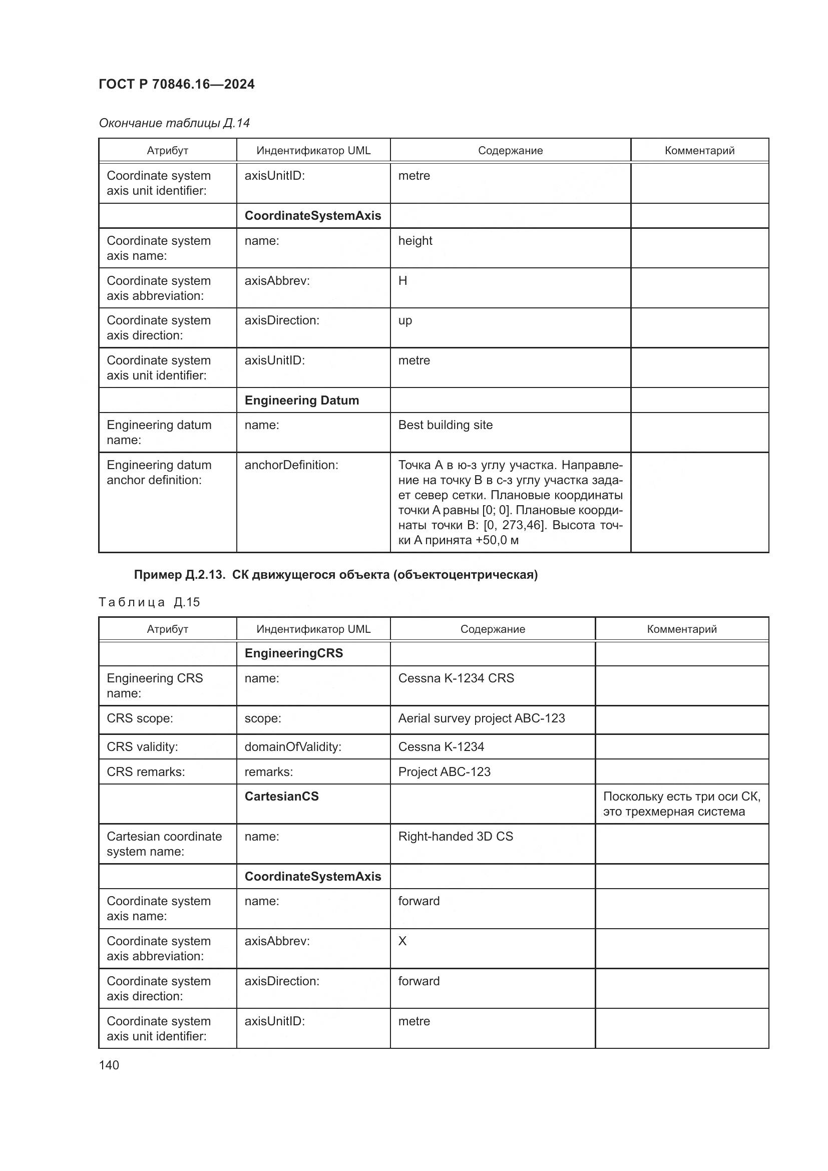 ГОСТ Р 70846.16-2024, страница 146