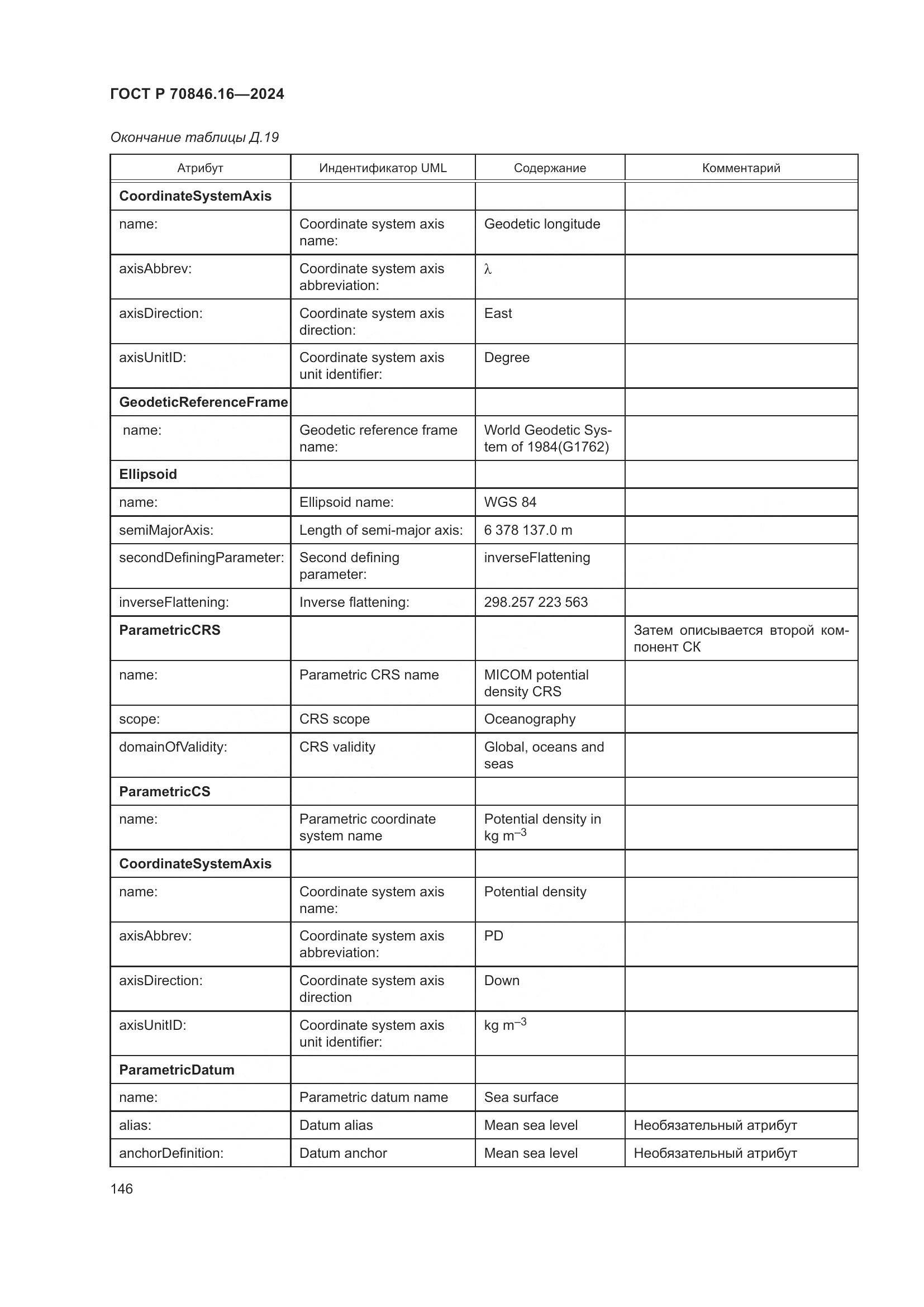ГОСТ Р 70846.16-2024, страница 152