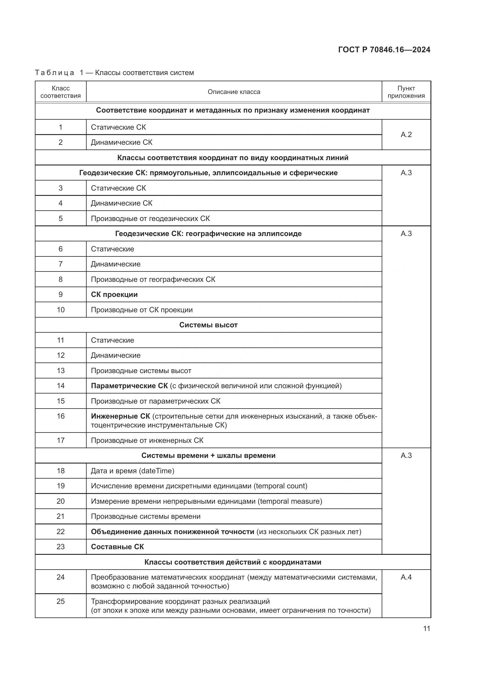 ГОСТ Р 70846.16-2024, страница 17