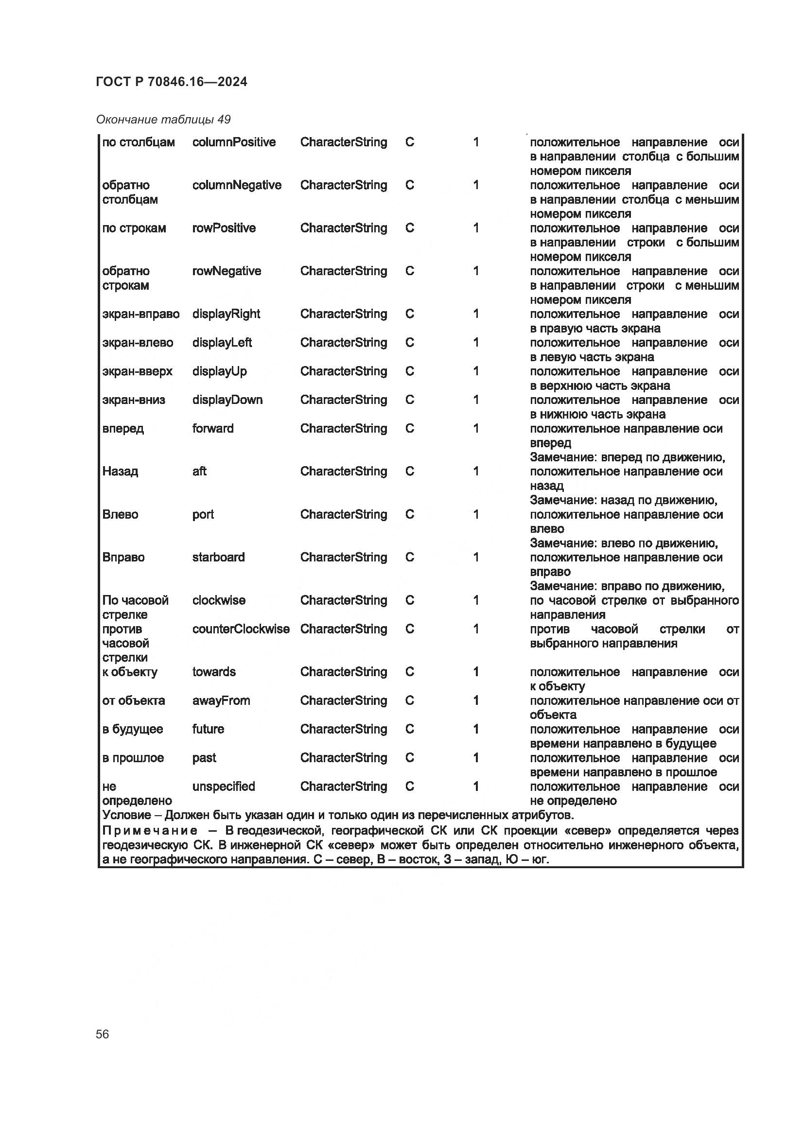 ГОСТ Р 70846.16-2024, страница 62