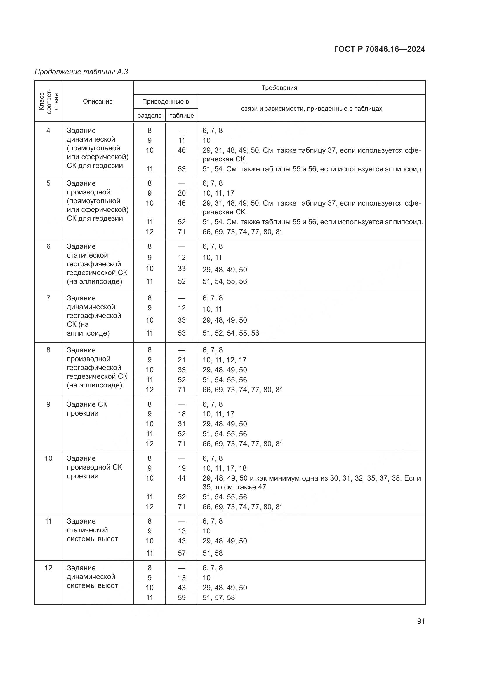 ГОСТ Р 70846.16-2024, страница 97