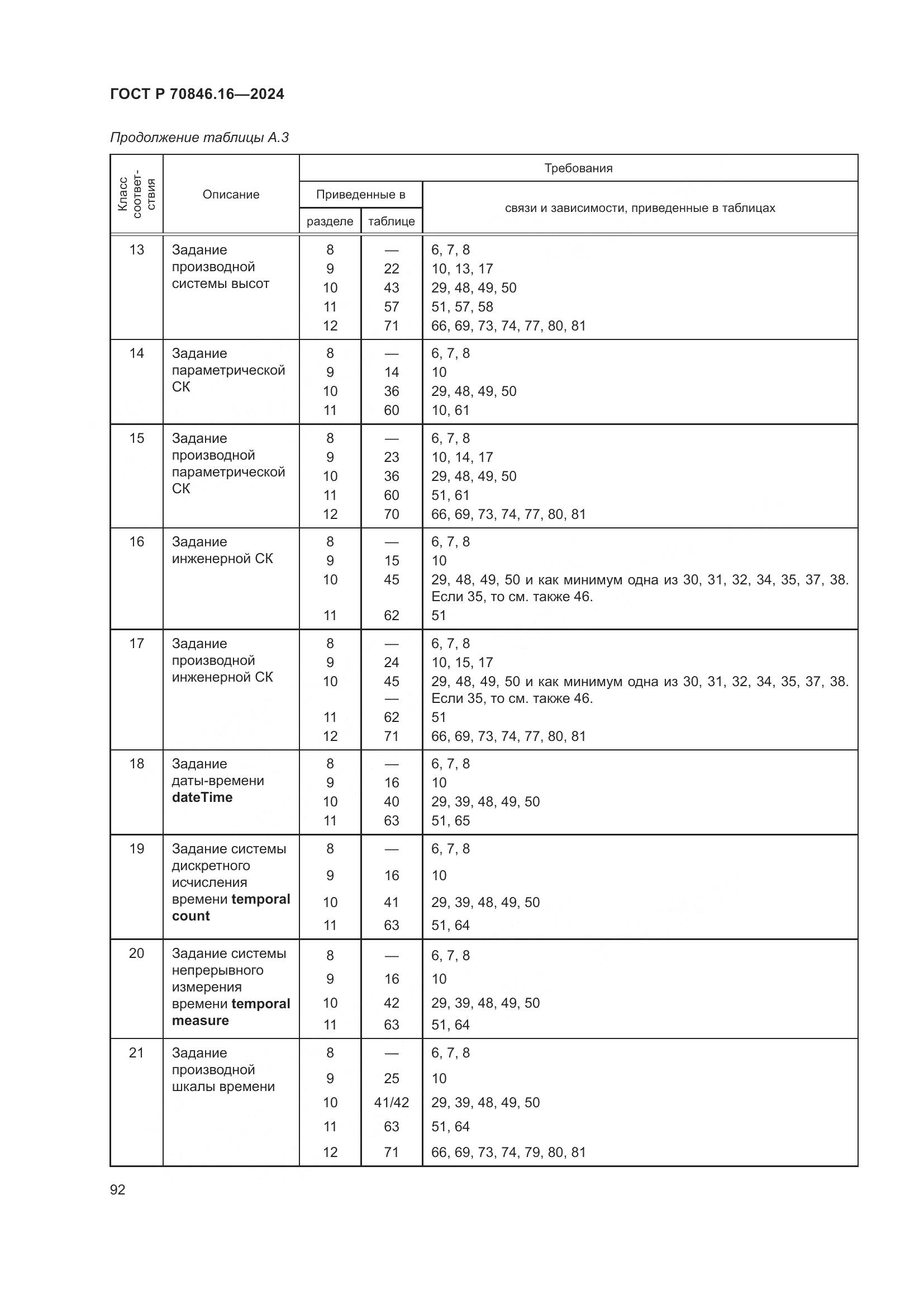 ГОСТ Р 70846.16-2024, страница 98