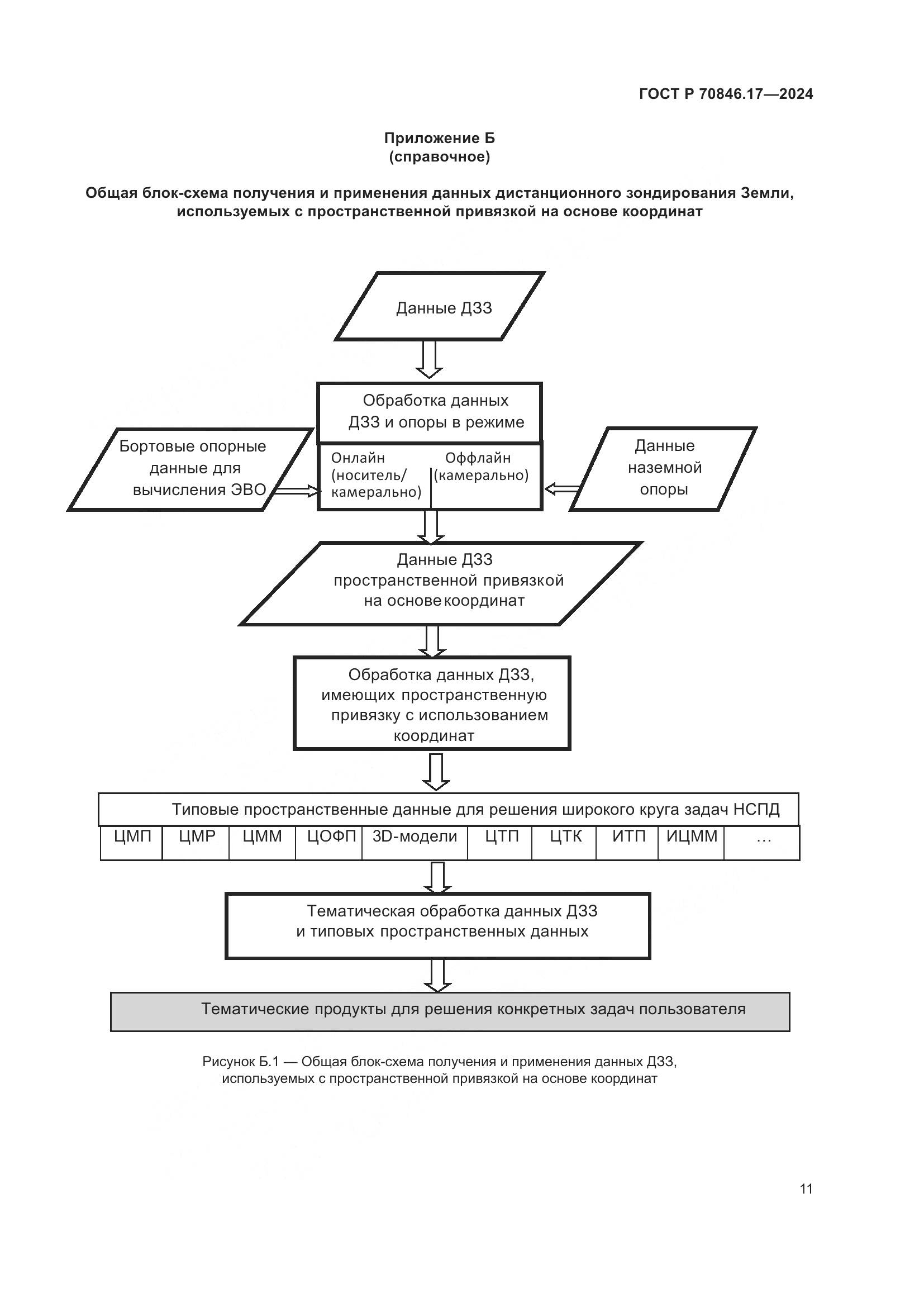 ГОСТ Р 70846.17-2024, страница 15