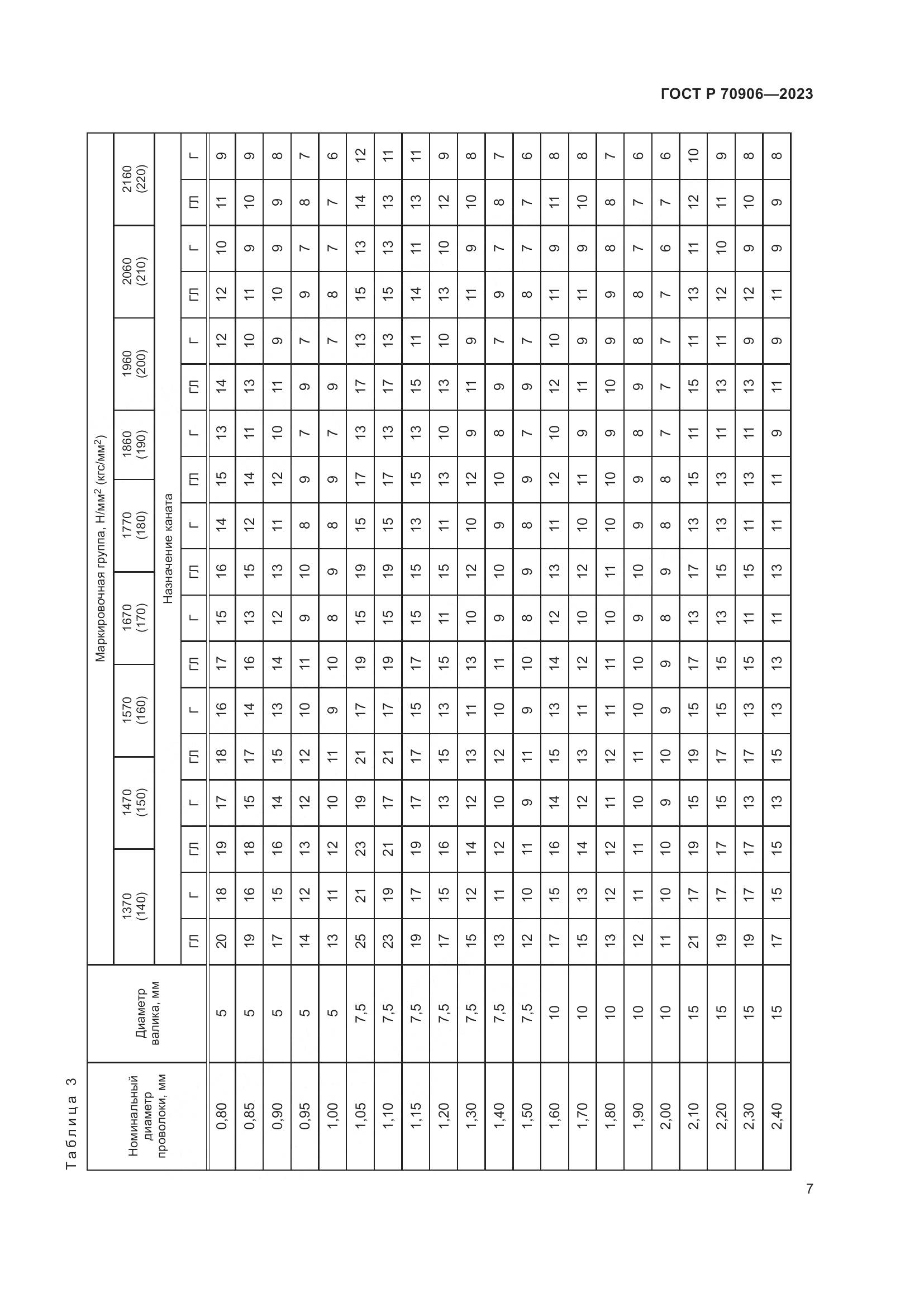 ГОСТ Р 70906-2023, страница 11