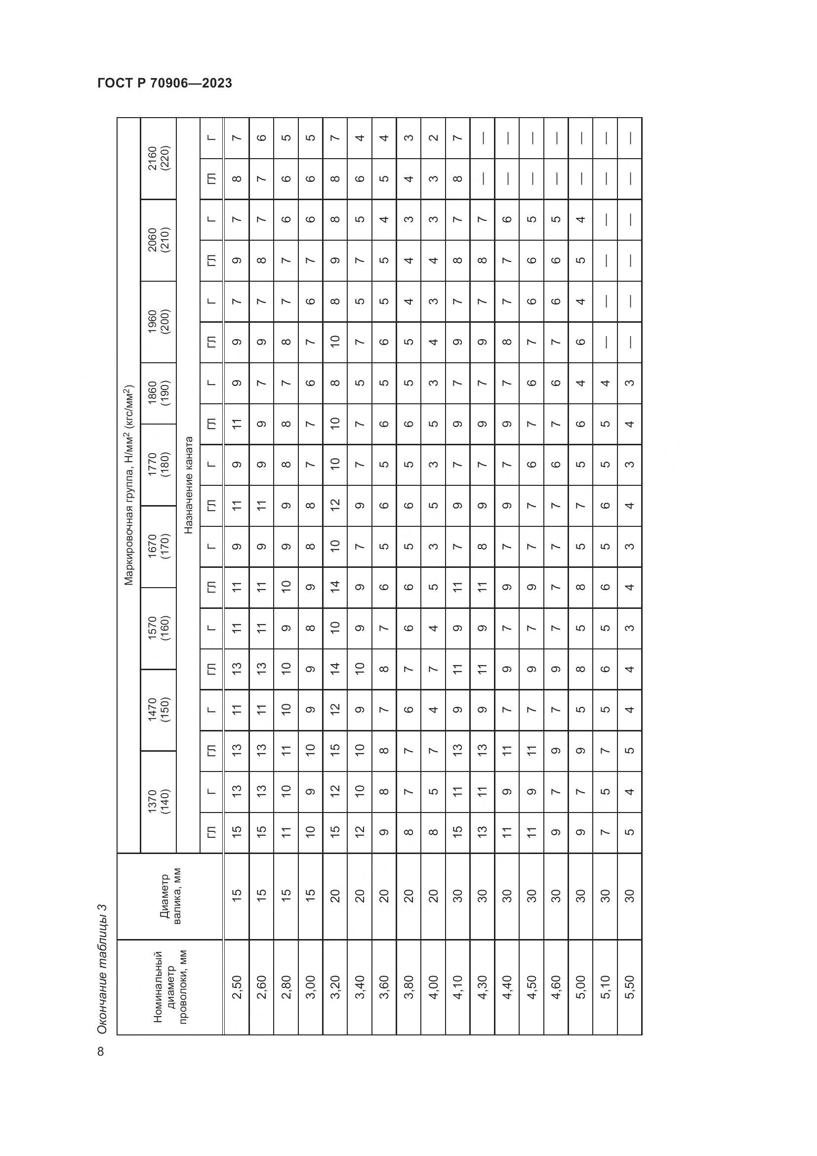 ГОСТ Р 70906-2023, страница 12
