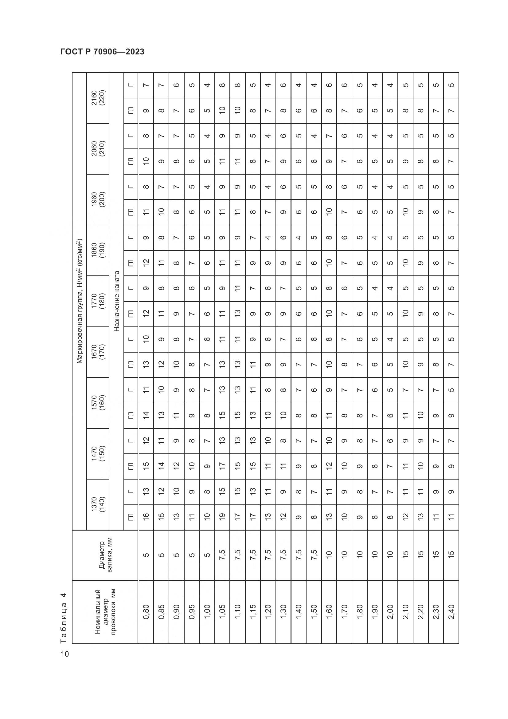 ГОСТ Р 70906-2023, страница 14