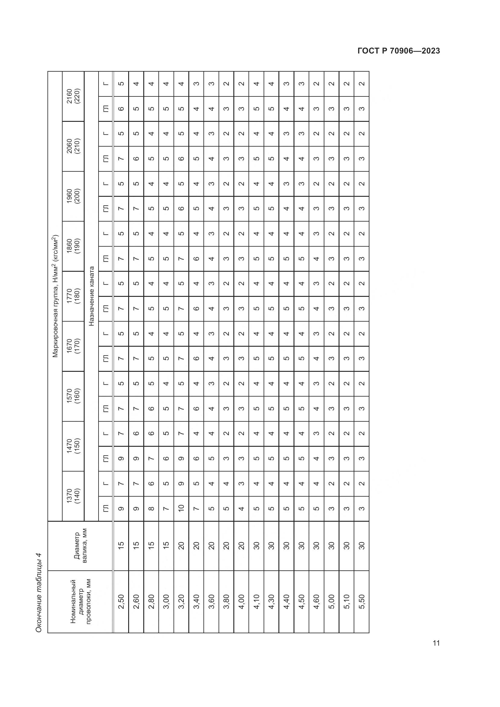 ГОСТ Р 70906-2023, страница 15