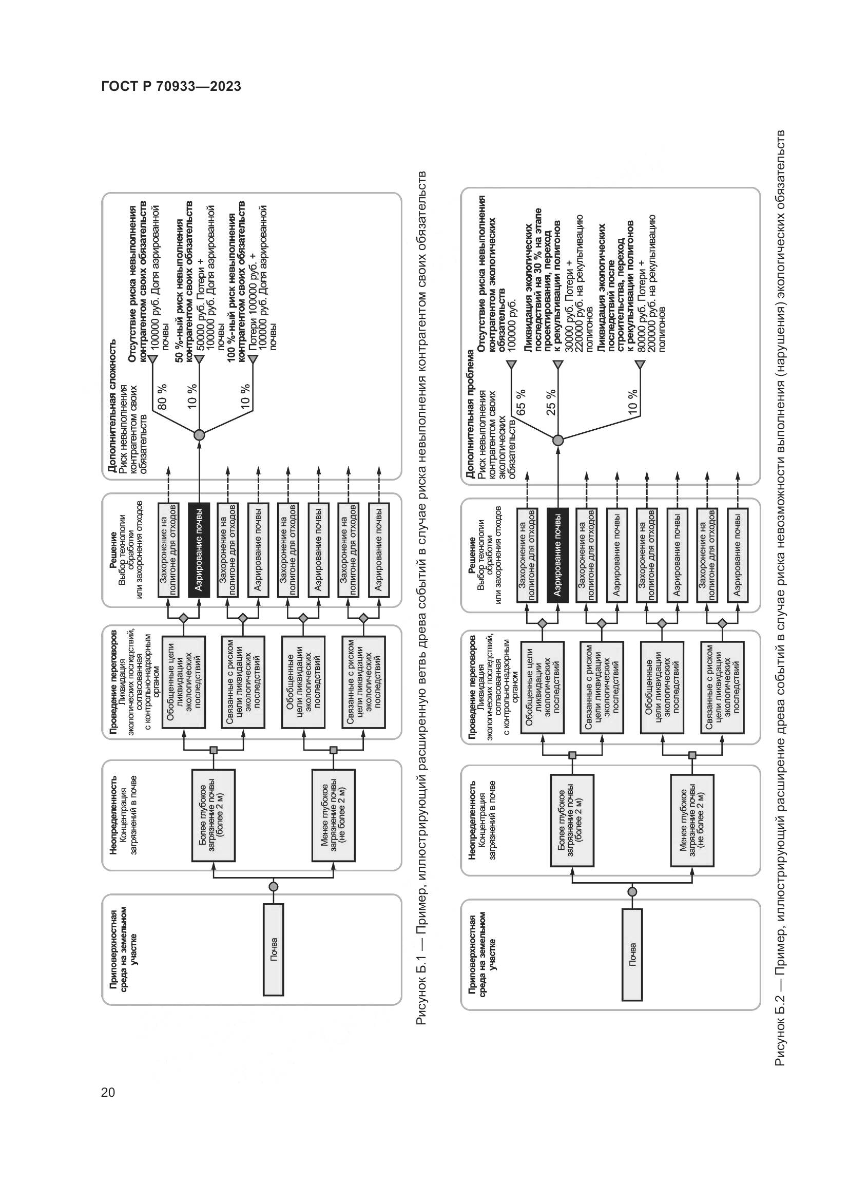 ГОСТ Р 70933-2023, страница 24