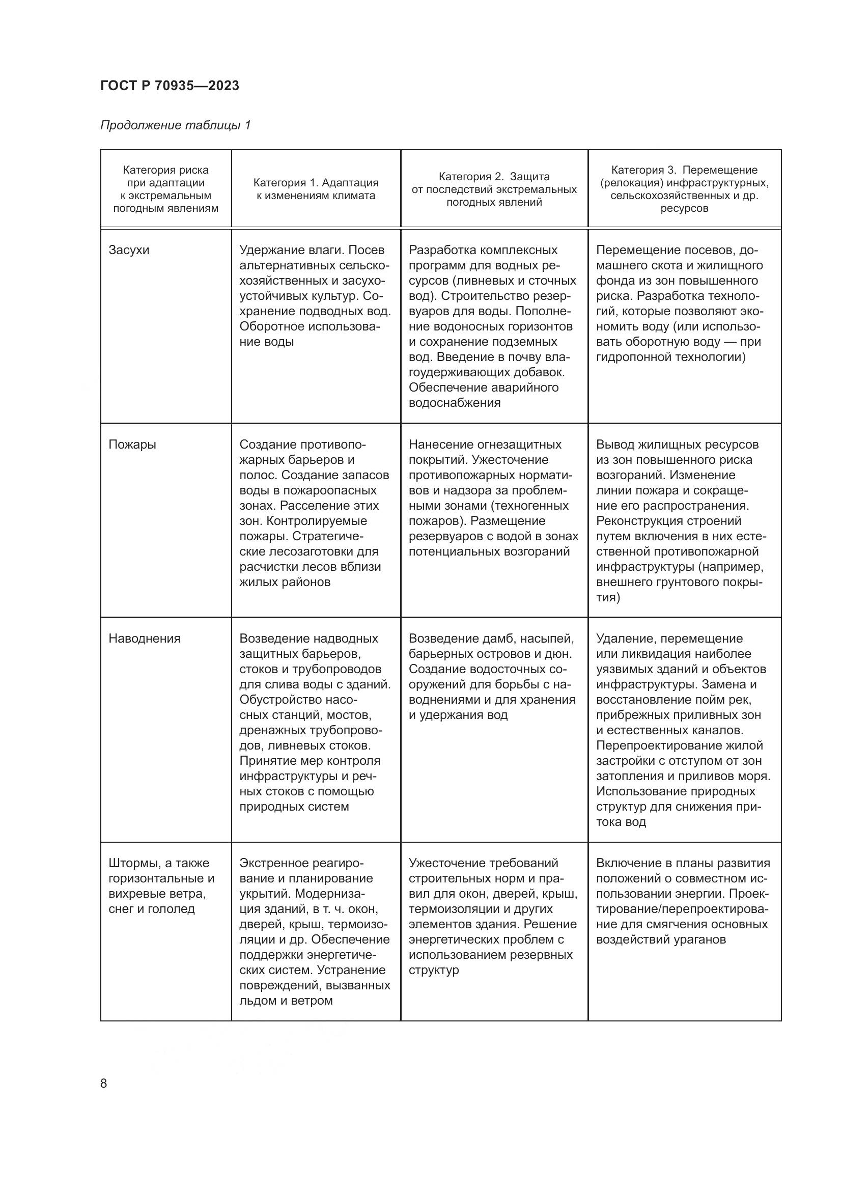 ГОСТ Р 70935-2023, страница 12
