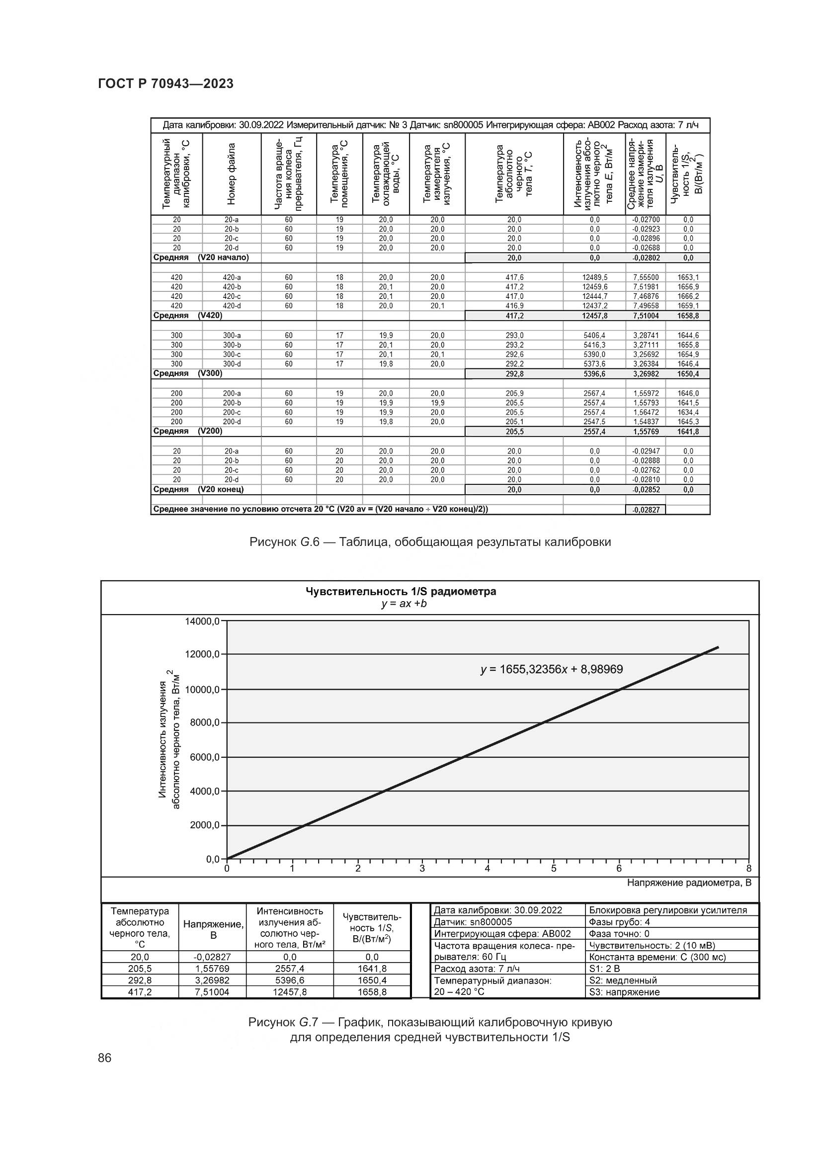 ГОСТ Р 70943-2023, страница 90