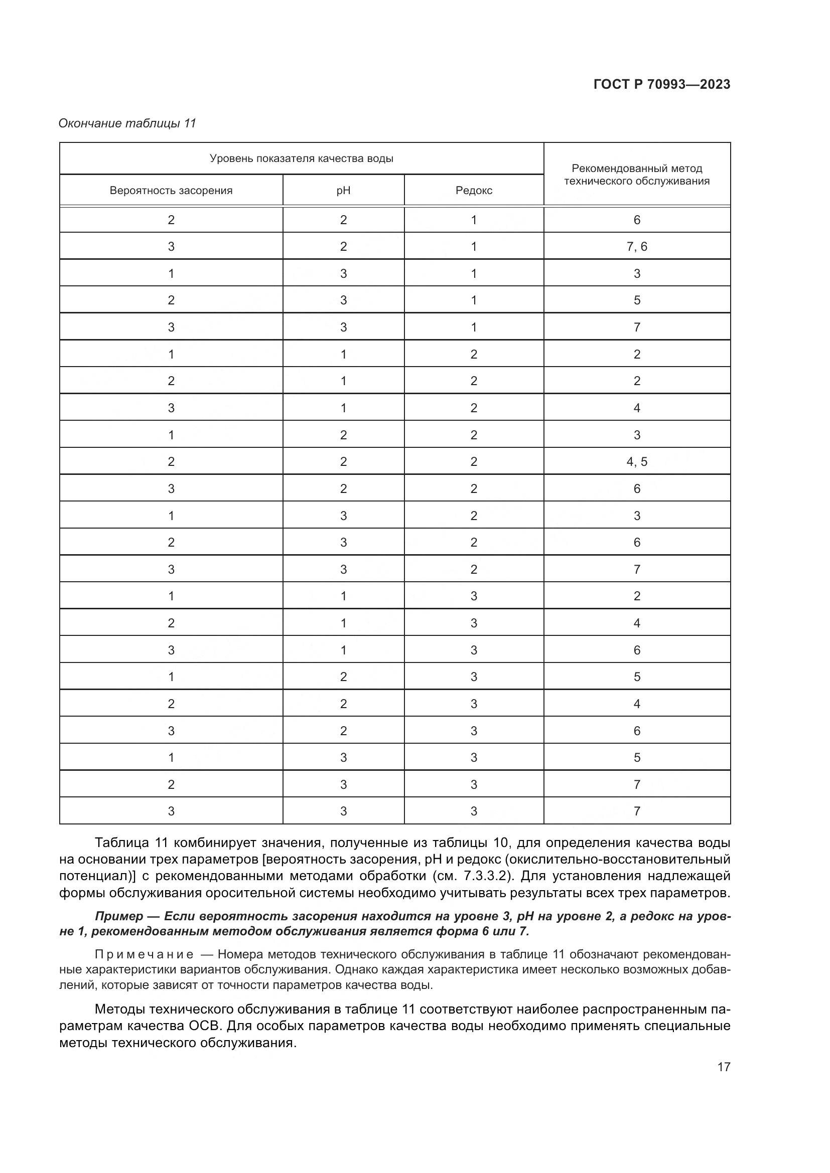 ГОСТ Р 70993-2023, страница 23