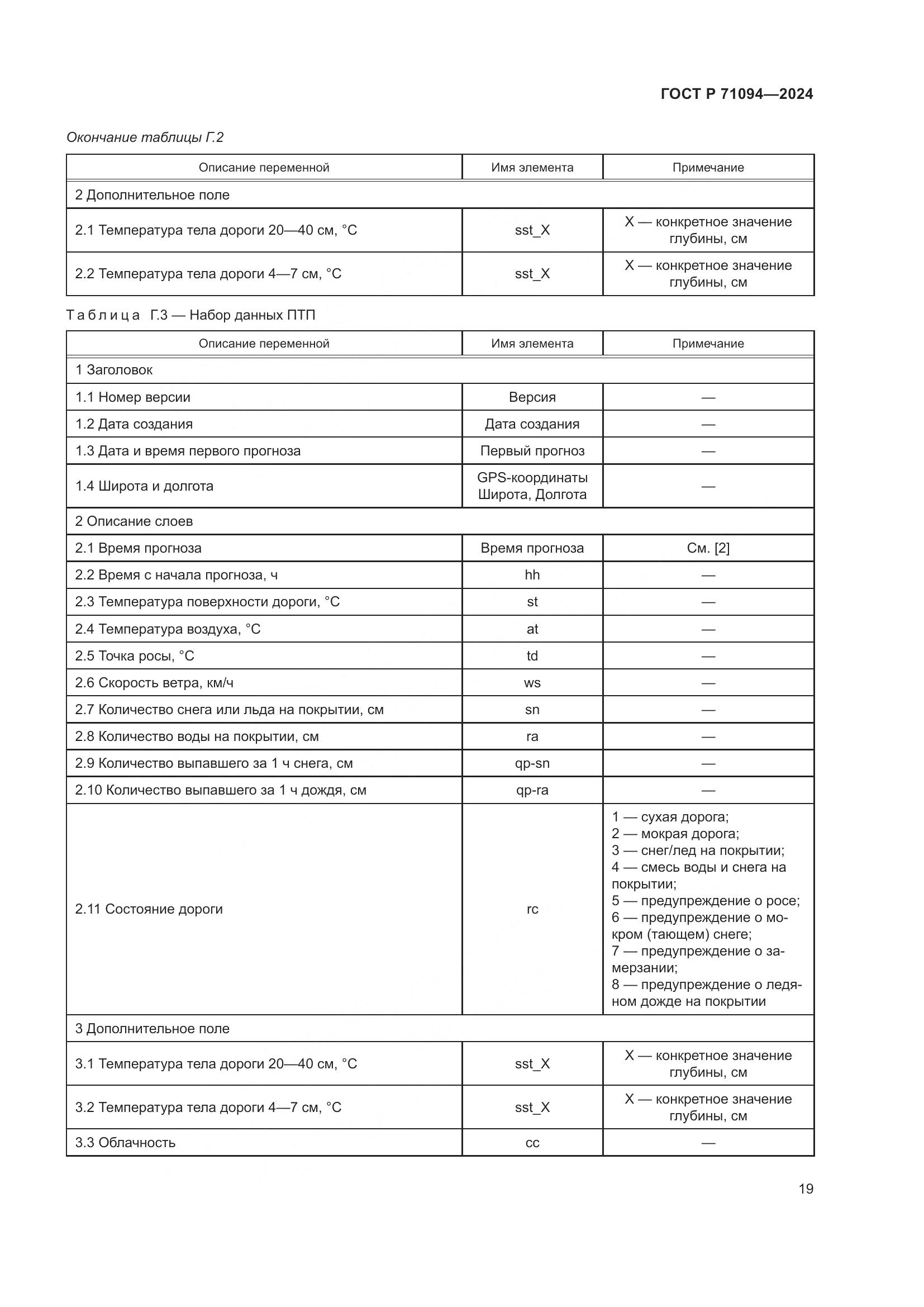 ГОСТ Р 71094-2024, страница 23