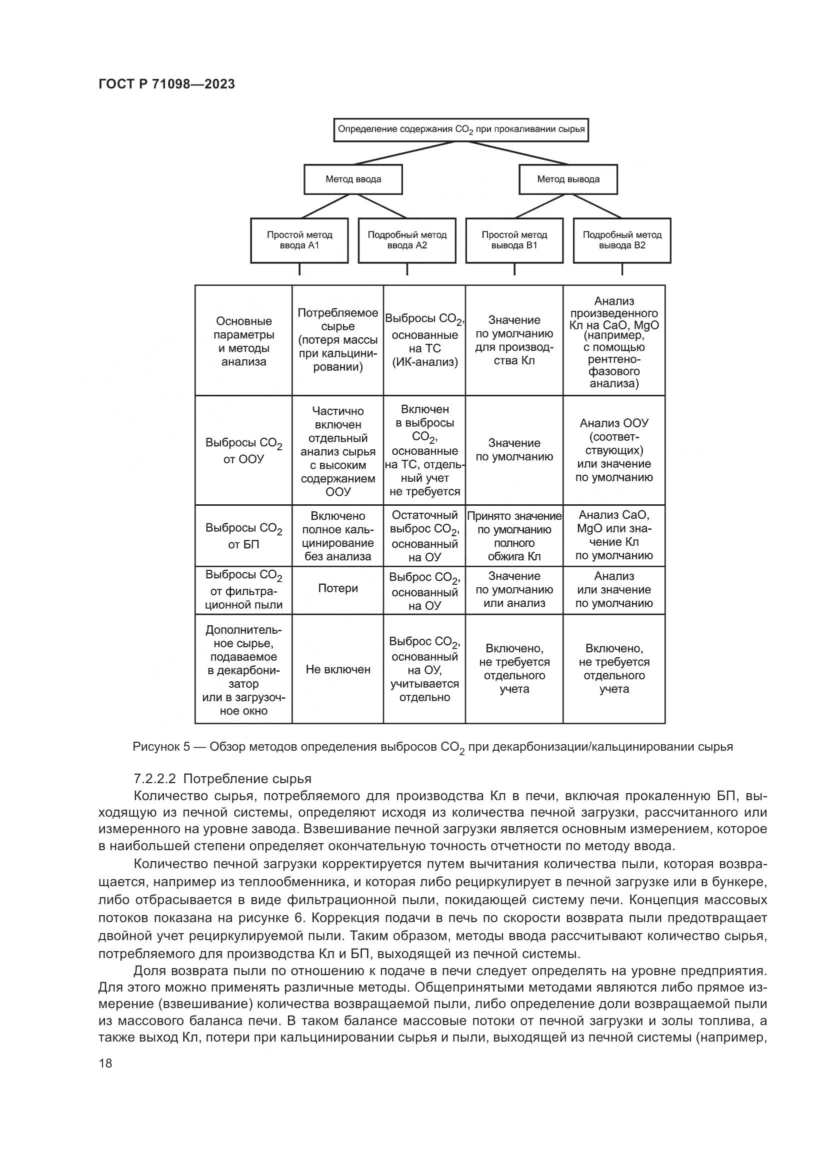 ГОСТ Р 71098-2023, страница 22