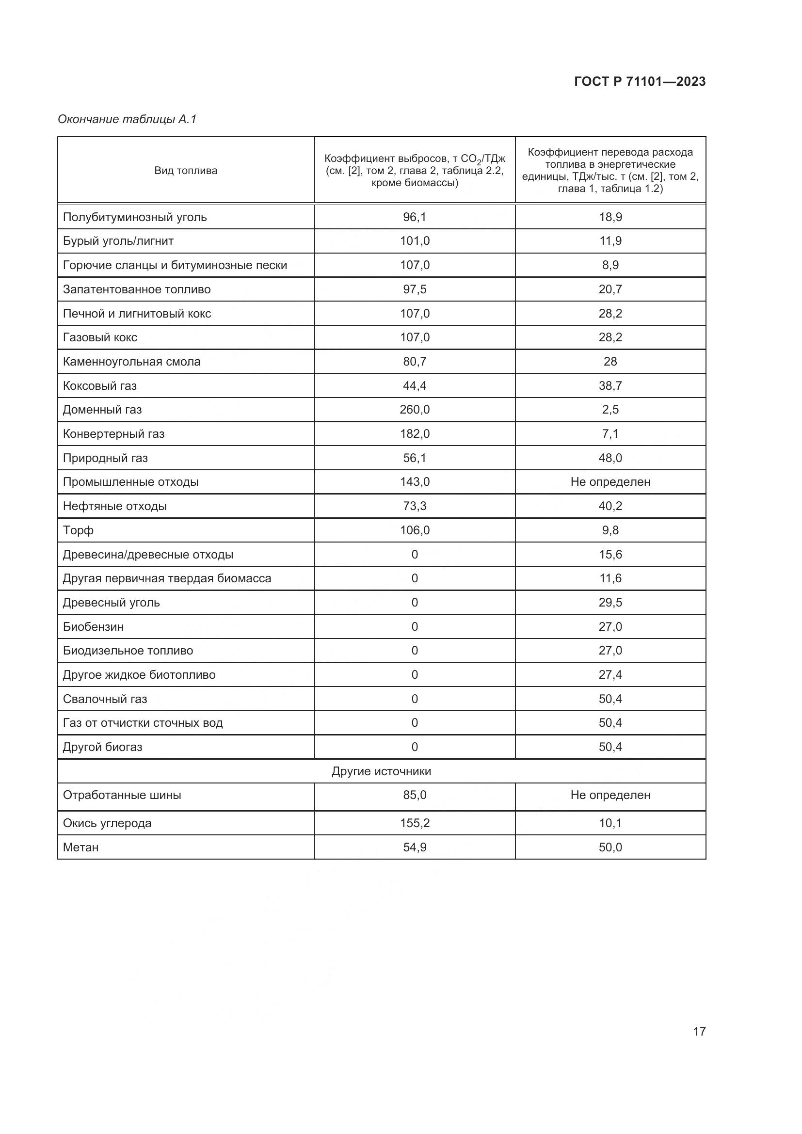 ГОСТ Р 71101-2023, страница 21